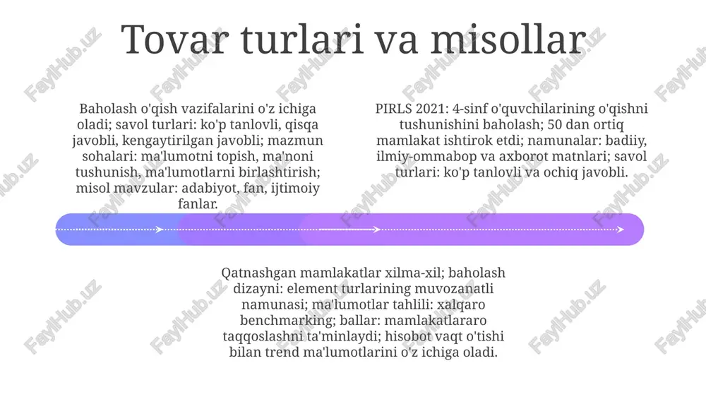 ta'lim siyosatlarini boyitish va nihoyatda jahon bo'ylab o'qishni o'rgatishni yaxshilash; aqsh, xitoy va avstraliya kabi turli hududlardan olingan ma'lumotlardan foydalanib, pedagoglar va siyosatshunoslar uchun tushunchalarni taqdim etish. baholash adabiy va axborot matnlari bo'yicha o'qish savodxonligiga, o'quvchilarning ma'lumot topish, ma'no tushunish va turli formatdagi bilimlarni birlashtirish qobiliyatlarini baholashga, batafsil ballar rubrikasi va mamlakatga oid hisobotlar bilan qaratiladi. baholash dizayni va tuzuilishi baholashda matritsa namunasi qoʻllanildi; qamrab olingan sohalar: adabiy tajriba, oʻqishni tushunish strategiyasi, matn elementlari; topshiriq turlari: koʻp tanlovli, ochiq javobli. rasch modeli yordamida ma'lumotlar tahlili o'tkazildi; ishonchlilik va haqiqiylik natijalari keltirildi; o'quvchi, maktab va mamlakat darajalarida shkala ballari hosil qilindi; xalqaro standartlar belgilandi. pirls 2021, 57 mamlakatdagi 4-sinf o'quvchilarining o'qishni tushunishini baholadi; topshiriqlarga badiiy va ilmiy matnlar kiritilgan; baholash mezonlari 2 va 4 ballli topshiriqlar uchun 4 daraja (0-3) dan foydalangan. e'tiboringiz uchun rahmat @taqdimot_robot image1.jpeg image2.jpeg image3.jpeg