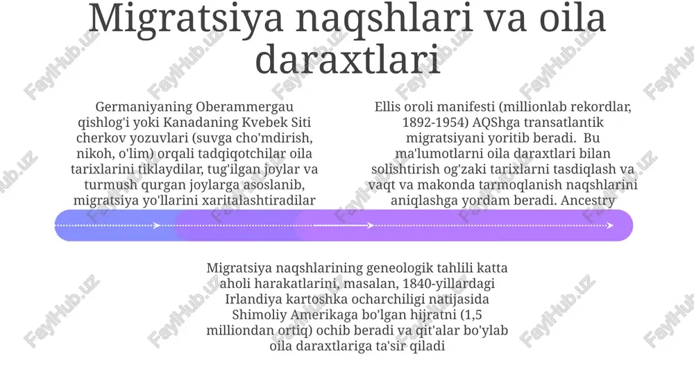 maʼlumotlar beradi. masalan, 17-asr londondagi cherkov daftarlarini tahlil qilish ijtimoiy tuzilmalar va migratsiya jarayonlarini keng tarixiy voqealar bilan birga yoritadi ijtimoiy tuzumlar va shajaralar genealogiya tarix fanining yordamchi fani boʻlib, keng tarixiy voqealar uchun birlamchi manba dalillarini taqdim etadi ijtimoiy tuzilmalar (masalan, hindistondagi kasta tizimi, yevropadagi feodal tizimlar, ko'plab mahalliy jamiyatlardagi urug'chilik tuzilmalari) geneologik ma'lumotlar yordamida hokimiyat munosabatlari, ijtimoiy harakatchanlik (yoki uning yo'qligi), nikoh an'analari (endogamiya, ekzogamiya) va avloddan-avlodga boylik, mavqe va kasalliklarning o'tishi tahlil qilinadi holat tahlillari: genealogiya tarixni yoritib beradi 18-asr fransuz gügenotlari dubua oilasining nant edictining bekor qilinishidan (1685) keyin janubiy karolina shtatining charlstonga qochishi haqidagi tadqiqot diniy ta'qiblar, transatlantik migratsiya qiyinchiliklari va yangi madaniyatga moslashishni yoritadi norfolk, angliyaning 17-asr howland oilasining geneologik tadqiqoti migratsiya naqshlarini, ijtimoiy-iqtisodiy holat o'zgarishlarini (1650-1700 yillarda yer mulkining 30% ga oshishi), shuningdek, winslowlar kabi nufuzli oilalar bilan oilaviy aloqalarni ochib beradi va mahalliy demografik o'zgarishlar hamda ijtimoiy tuzumlarni yoritadi pensilvaniyalik miller oilasining …