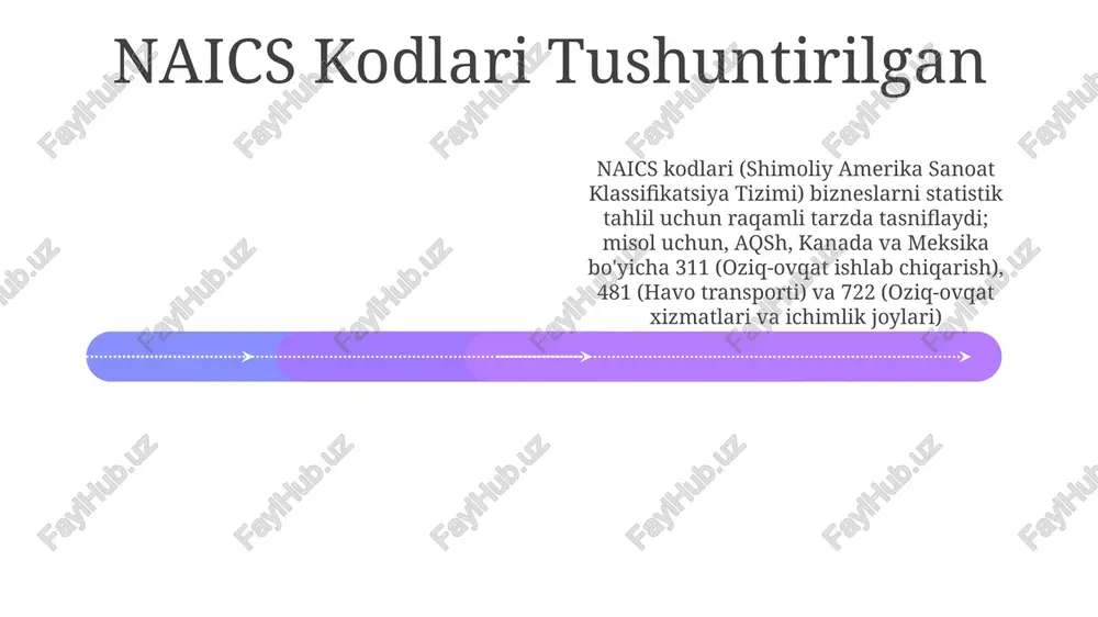 lashuvi: shahar va qishloq, g'arbiy mintaqa), psixografiya (turmush tarzi, qadriyatlari, barqarorlikka munosabati) va xulq-atvor segmentatsiyasi (xarid chastotasi, brendga sodiqliq, onlayn va oflayn xaridorlar)dan foydalanadi mahsulot/xizmatlar (masalan, organik mahsulotlar, mahalliy mahsulotlar, obuna qutilari), maqsadli bozor (masalan, ostindagi sog'lom turmush tarzini yaxshi ko'radigan yoshlar; shahar atrofidagi oilalar), raqobat muhiti (mahalliy fermer bozorlari, yirik oziq-ovqat do'konlari) va biznes modeli (onlayn savdo, do'kon, ulgurji tarqatish) haqida ma'lumotlar bozor segmentatsiyasi strategiyasi: geografik (shimoliy amerika, osiyo-tinch okeani), konsentrlangan (masalan, kaliforniyada vegan mahsulotlari bozori), differensiallashgan (arzon, premium, hashamatli mahsulotlar kabi turli segmentlarga mo'ljallangan mahsulotlar) va differensiallashtrilmagan (ommaviy bozorga bitta mahsulot liniyasi) biznes ro'yxatdan o'tkazish va tasnifi 01 02 03 biznes faoliyatining tavsifi taklif etilayotgan mahsulot/xizmatlarni (masalan, dasturiy ta'minot ishlab chiqarish, buxgalteriya xizmatlari), maqsadli bozorni (korxonalar, iste'molchilar) va biznes modelni (b2b, b2c) aniq ifodalashni talab qiladi. bu tavsif biznes-rejalar, investorlarga taqdimotlar va tartibga solishga muvofiqligi uchun muhimdir biznesni ro'yxatdan o'tkazish tegishli idoralardan (masalan, shtat, viloyat, shahar) biznes tuzilmasi …