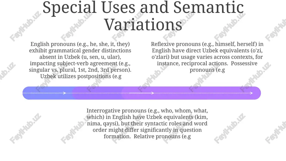 comparative analysis of pronouns in english and uzbek languages - Page 4