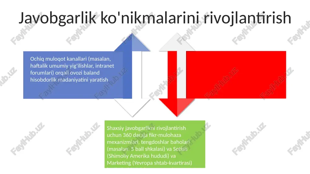 hirish maqsadida, empatik konfliktlarni hal qilishga qaratilgan 4 bosqichli muloqot ko'nikmalari treyningi o'tkazildi londonning ikkita moliya institutining (jami 800 xodimi) jamoasida o'zaro ochiq muloqot madaniyatini joriy etish, konstruktiv tanqid va faol tinglash bo'yicha 8 ta treningdan so'ng, loyihalarning muvaffaqiyat darajasini 15% ga oshirdi sales 1st qtr 2nd qtr 3rd qtr 4th qtr 35 25 20 15 aks-sadolar mexanizmlarini joriy etish ovozli hisobot madaniyatini rivojlantirish uchun aniq kutishni (2024 yilgi xodimlar qo'llanmasining 3.2 va 4 e'tiboringiz uchun rahmat @taqdimot_robot image1.jpeg image2.jpeg