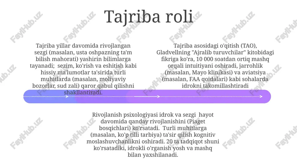 qlashga tayanadi intuitiv fikrlashni rivojlantirish ijoddagi sezgi intuisiya, ijodkorlik jarayonining asosiy elementi, 3 bosqichda rivojlanadi: sezgi (masalan, rasmdagi nozik rang o'zgarishlarni sezish), idrok (italiyaning florensiya shahrida 200 dan ortiq dizayn takrorlanishini tahlil qilish) va ong osti sintez (san-fransisko texnologiya startapı uchun 10 ta yangi yechim yaratish). intuitiv rivojlanish qasddan mashq qilishni (masalan, nyu-orlean jazz klublarida improvizatsion mohirlikka olib keladigan 500 soatlik musiqa ta'limi) va tajriba orqali o'rganishni (turli madaniyatlarni o'rganish, masalan, qishloq yaponiyasida 5 yil yashash, madaniyatlararo tushunchani oshirish) talab qiladi kengaygan idrok, sezgiy sakrashlar uchun muhim, 5 ta sezgi va ekstratensor belgilarga nisbatan yuqori xabardorlikni o'z ichiga oladi. leonardo da vinchining italiyaning paduadagi 1000 soatdan ortiq kuzatuvlarini aks ettiruvchi anatomik rasmlarini ko'rib chiqing intuisiya neyrofiziologiyasi dopamin va asetilxolin kabi neyrotransmitterlar sezgi (masalan, defolt rejim tarmog'i, ahamiyat tarmog'i) bilan bog'liq miya tarmoqlaridagi neyron faolligini modulyatsiya qiladi. neyrovizualizatsiya texnologiyalari (eeg, meg) yordamida o'tkazilgan tadqiqotlar (masalan, stanford va oksfordda) neyrokimyoviy darajalar va …