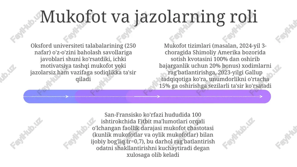 lligini 30% ga oshirgan. shuning uchun, optimal natija muvozanatli motivatsiya yondashuvdan kelib chiqadi. ichki motivatsiya (im) ichki mukofotlardan kelib chiqadi; masalan, stenford talabalarining 25%i 2023-yilgi kurslarni tanlashda asosiy omil sifatida zavqlanishni (ichki mukofot) keltirgan, gpa o'sishi kabi tashqi omillarga qaraganda maslow ehtiyojlar ierarxiyasi motivatsiya kuchiga ierarxiya darajasi ta'sir qiladi. quyi darajadagi qanoatlanmagan ehtiyojlar (masalan, afgʻonistondagi xavfli vaziyatdan xavfsizlik ehtiyojini qondirish uchun qochish) yuqori darajadagi ehtiyojlarga qaraganda kuchliroq motivatsiya keltirib chiqaradi. madaniy ta'sir ierarxiyaning talqini va qoʻllanishiga katta ta'sir qiladi inson faoliyati ehtiyojlarni qondirishga qaratilgan; nyu-yorkdagi uysiz kishi kabi fiziologik ehtiyojlari yetmagan kishi o'z-o'zini hurmat qilish kabi yuqori darajadagi ehtiyojlarni emas, balki ovqat va boshpana topishni ustuvor deb biladi kutilma nazariyasi motivatsiyaning asosiy tarkibiy qismi bo'lgan faoliyat maqsadli xulq-atvorni o'z ichiga oladi motivatsiya (m) = kutilma (e) x asbobiylik (i) x qiymat (v). yuqori e (harakat natijaga olib keladi) + yuqori i (natija oqibatga olib keladi) + yuqori v (oqibatning qiymati) …