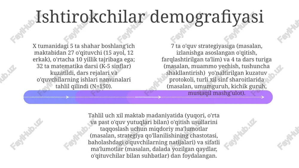 sini (geometriya isbotlari, ma'lumotlar tahlili) tahlil qilish muvaffaqiyatli hamkorlikka ta'sir qiluvchi muloqot buzilishlarini (masalan, 5 ta noaniq terminologiya, 3 ta samarasiz bahs) aniqladi turli xil (10-18 yosh) 25 dan ortiq o'quvchi guruhlarini 3 ta turli maktab (shahar, shahar atrofi, qishloq)dagi matematika darslarida kuzatish muammo yechishga ta'sir qiluvchi turli muloqot uslublarini ko'rsatadi 12 ta maktab (6-12 sinflar, charter, davlat va xususiy)da o'tkazilgan dars kuzatuvlari (3 ta kuzatish protokoli yordamida o'quvchilar muloqotini tahlil qildi), yuqori darajadagi hamkorlikdagi muloqot bilan standartlashtirilgan test natijalari (sat matematika, davlat baholari) o'rtasida kuchli bog'liqlik borligini ko'rsatdi metodologiya va ma'lumot yig'ish add text add text add text add text add text add text video va maydon daftarchalari orqali yig'ilgan sifatli ma'lumotlar (20 ta sinf kuzatuvi, 5 ta maktab, shahar/shahar atrofi sharoiti), tematik kodlash yordamida tahlil qilingan (masalan, o'qituvchi-o'quvchi o'zaro ta'siri, muammolarni yechish strategiyalari, qo'llanmalarni qo'llash). 3-8-sinf o'quvchilarining 6 ta turli sinfidagi (umumiy 30 soat) darslar kuzatildi (2 xil …