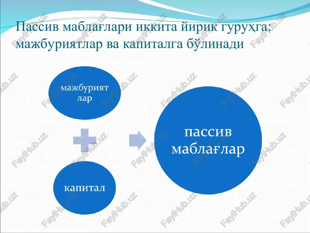 ari qimmatli qog'ozlarni konvertatsiya qilish, fuqarolarning omonatlari, yuridik shaxslarning depozitlari, banklararo kreditlar. o'zbekiston respublikasi markaziy bankining tijorat banklari kapitali etarliligiga nisbatan belgilangan talablarning xalqaro bazel standartlaridan farq qiluvchi asosiy jihatlari № ko'rsatkichlar bank kapitali etarliligining minimal darajasi, foizda 1 tijorat banklari jami kapitalining etarlilik darajasi: - xalqaro bazel standartlari talabi 8 - o'zbekiston respublikasi markaziy banki talabi 10 2 tijorat banklari i darajali kapitalining etarlilik darajasi - xalqaro bazel standartlari talabi 4 - o'zbekiston respublikasi markaziy banki talabi 5 passivlar majburiyatlar depozitlar 181 talab qilinguncha 182 jamg'arma 183 muddatli 184 depozit sertifikatlari 185 hukumat hisobvaraqlari 190 jami depozitlar 200 markaziy bankka to'lanadigan mablag'lar 210 hukumatga to'lanadigan mablag'lar 220 boshqa banklarga to'lanadigan mablag'lar 230 repo va boshqa qarz mablag'lari 240 hosila moliyaviy instrumentlar 250 soliq majburiyatlari 260 boshqa majburiyatlar 270 chiqarilgan qarz qimmatli qog'ozlari 280 jami majburiyatlar xususiy kapital 300 oddiy aktsiyalar 310 imtiyozli aktsiyalar 320 (aktsiyadorlardan qayta sotib olingan o'z …