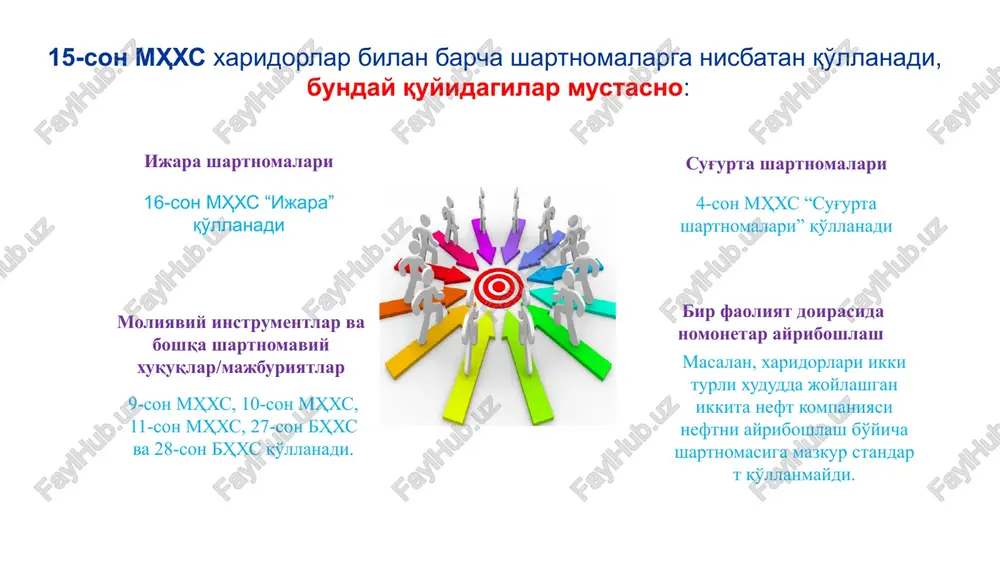 bo'lishi lozim shartnoma modifikatsiyasi shartnoma taraflari yuridik jixatdan ximoyalanadigan xuquq va majburiyatlarida o'zgarish yoki yangi xuquk va majburiyat keltirib chiqaradigan o'zgarish tasdqilanganda yuzaga keladi. quruvchi xaridor shartnoma bajarish 30 kun ichida kechiktirish uchun penya/shtraf 90 kundan keyin bajarildi. quruvchi da'vo qiladi shartnoma modifikatsiyasi xisoblanadi. shartnoma modifikatsiyasi(shm) 1-qadam - shartnomani aniqlash- shartnoma modifikatsiyasi shm bo'yicha qo'shimcha tovar/xizmatlar farqlimi*? qo'shilgan tovar/xizmat uchun tovon ularning aloxida narxini** ifodalaydimi? 1-xolat. shm=aloxida shartnoma 2-xolat. shm=joriy shartnomaning bir qismi tarzida 3-xolat. shm≠aloxida shartnoma (eski shartnoma tugatish +yangi shartnoma tuzish) 4-xolat. 3 va 4 xolatlar birlashuvi xa xa yo'q yo'q 1 2 2-qadam – bajarish javobgarligini aniqlash bajarish javobgarligi (bj) bu quyidagilardan birini xaridorga o'tkazish bo'yicha shartnomadagi va'da: farqli bo'lgan tovar yoki xizmat (yoki tovarlar yoki xizmatlar paketi) deyarli bir xil bo'lgan va xaridorga bir xil tarzda o'tkaziladigan farqli tovar yoki xizmatlar to'plami davr mobaynida qanoatlantiriladigan bajarish javobgarligi bo'lishi kerak bajarish javobgarligini qanoatlantirish darajasini baholashda bir hil …
