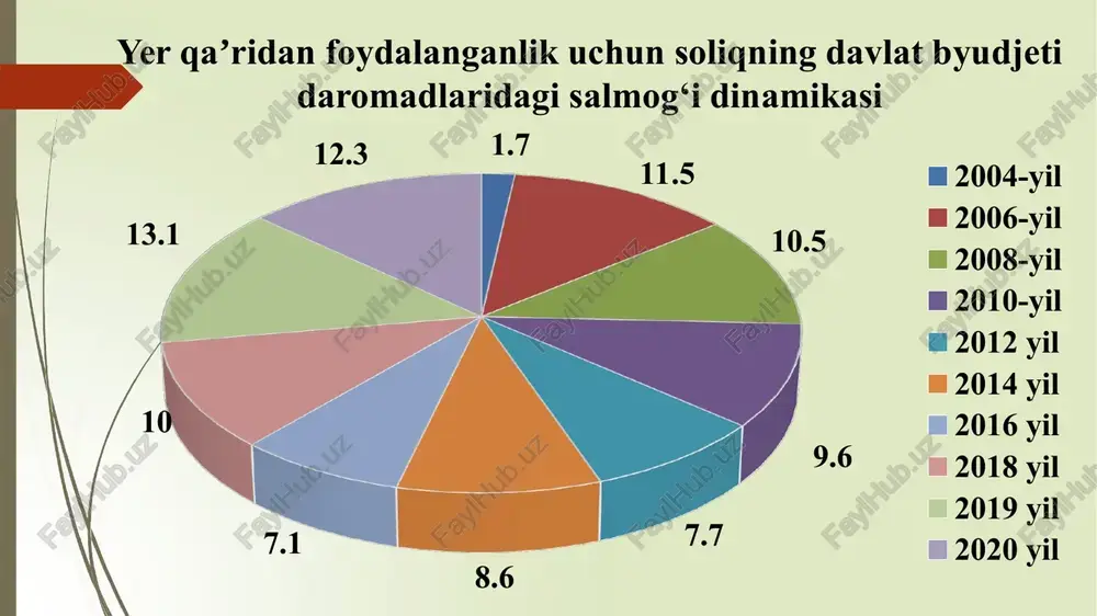 ealizatsiya qilish hajmiga bo’lish orqali alohida aniqlanadi. o’rtacha olingan realizatsiya qilish bahosi oxirgi hisobot davrida foydali qazilmani realizatsiya qilishning o’rtacha olingan narxi 451-modda. soliq bazasi hisobot davrida foydali qazilma realizatsiya qilinmagan taqdirda, soliq bazasi realizatsiya qilish amalga oshirilgan oxirgi hisobot davrida foydali qazilmani realizatsiya qilishning o’rtacha olingan narxidan kelib chiqqan holda aniqlanadi. soliq bazasi tannarx*1,2 va keying tuzatishni kiritishi bilan 451-modda. soliq bazasi foydali qazilma umuman realizatsiya qilinmagan taqdirda, soliq bazasi hisobot davrida mazkur foydali qazilmalarni qazib olishning (ajratib olishning) ishlab chiqarish tannarxini 20 foizga oshirgan holda aniqlanadi. bunda, soliq to’lovchi realizatsiya qilish amalga oshirilgan o’sha hisobot davrida hisoblangan yer qa’ridan foydalanganlik uchun soliq summasiga hisobot davrida shakllangan o’rtacha olingan narxidan kelib chiqqan holda keyingi tuzatishni kiritishi shart. 451-modda. soliq bazasi qazib olingan foydali qazilmaning bir qismi realizatsiya qilinib, qolgan qismidan o’zining ishlab chiqarish yoki xo’jalik ehtiyojlari uchun foydalanilgan hollarda, foydali qazilma bo’yicha soliq bazasi realizatsiya qilingan ushbu foydali qazilmaning …