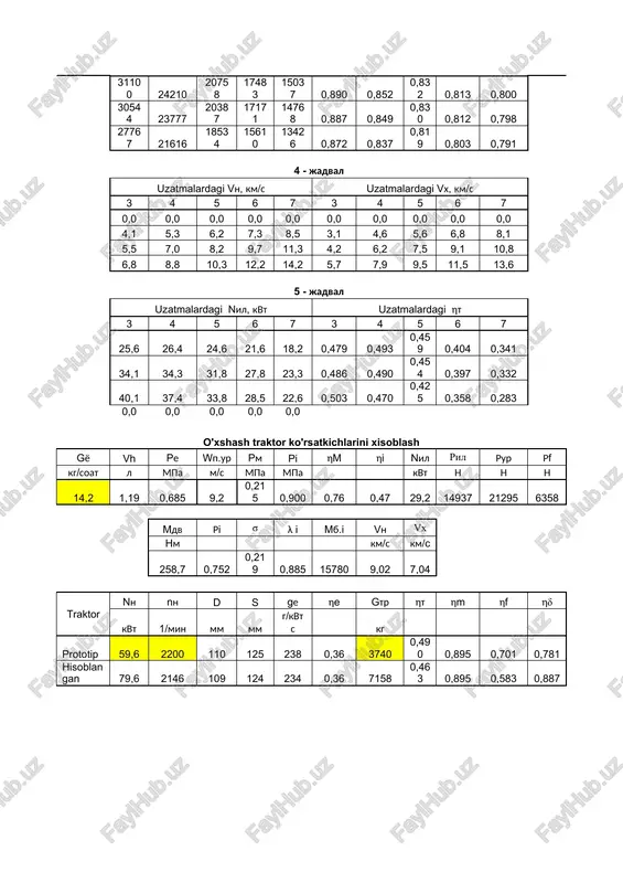 9 ndv, 1/min mdv, nm ndv, kvt ge, g/kvt soat 3 396.93741869882314 389.84925050777264 354.4084095525206 0 41969.637669510448 41220.179853983464 37472.890776348606 0 4 396.93741869882314 389.84925050777264 354.4084095525206 0 32671.807695906442 32088.382558479538 29171.256871345035 0 5 396.93741869882314 389.84925050777264 354.4084095525206 0 28013.30731737908 27513.069686711588 25011.881533374173 0 6 396.93741869882314 389.84925050777264 354.4084095525206 0 23594.441731985833 23173.112415343225 21066.465832130205 0 7 396.93741869882314 389.84925050777264 354.4084095525206 0 20292.274282597609 19929.91224183693 18118.102038033576 0 mdv, nm ril, n 3 0 1287.5441844676475 1716.7255792901969 2145.906974112746 0 4.1073938647976327 5.4765251530635108 6.8456564413293872 4 0 1287.5441844676475 1716.7255792901969 2145.906974112746 0 5.276286940594523 7.0350492541260321 8.7938115676575386 5 0 1287.5441844676475 1716.7255792901969 2145.906974112746 0 6.1537122453435176 8.2049496604580252 10.25618707557253 6 0 1287.5441844676475 1716.7255792901969 2145.906974112746 0 7.306205174493777 9.7416068993250384 12.177008624156295 7 0 1287.5441844676475 1716.7255792901969 2145.906974112746 0 8.4951459787512658 11.326861305001691 14.15857663125211 ndv, 1/min vn, km/soat σ 0 5949.6809854019957 7761.4911892053497 8123.8532299660292 8898.0447794986248 11004.691362711645 11426.020679354253 12843.460480742593 15344.648634080007 15844.8862647475 17002.835818713455 19919.961505847958 20503.386643274862 25304.469723717026 29051.758801351883 29801.216616878868 0 3.6276566271183669e-2 4.6876925883782027e-2 4.8973903003998426e-2 5.3429861558709921e-2 6.5407403922471699e-2 6.778214815661239e-2 7.5743808435580526e-2 8.9857018089105234e-2 9.2727205959341114e-2 9.9498003220984177e-2 0.11803562327483004 0.12215892135235838 0.16717231571311997 0.2290995932799223 0.24627631787782933 ηt 5949.6809854019957 8898.0447794986248 12843.460480742593 17002.835818713455 25304.469723717026 0.28317287895967758 0.357745