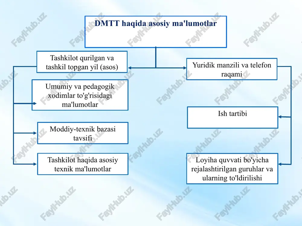 ish natijalari va ish rejasini tasdiqlash. 3. tashkilot xodimlari bilan faoliyatga doir yo‘riqnomalar o‘tkazish. may 2024y rahbar pedagogik jarayonni nazorat qilish 13 nazorat turi guruhlar soni o'quv yilida rejalashtirish soni qaerda ko'riladi qaerda ko'riladi ishchi guruh raisi frontal 1-8 guruh 1 pedagogik kengashda 1 oy mtt direktori 9-14 va undan yuqori 2 mavzuli 1-8 guruh 1 pedagogik kengashda 1-2 hafta mtt direktori yoki metodist 9-14 va undan yuqori 2 qiyosiy 1-8 guruh 1 pedagogik kengashda 2 hafta metodist 9-14 va undan yuqori 1 nazariy va amaliy seminarlar. ta'lim mazmuni va metodik xizmatni takomillashtirish ishlari seminarlari t.r masalalar mazmuni o‘tkazish muddati mas’ul bajarilgani xaqida belgi 1. o‘zbekiston respublikasining “maktabgacha ta’lim va tarbiya to‘g`risida”gi qonuni, o‘zbekiston respublikasining “maktabgacha ta'lim va tarbiya to‘g‘risida”gi qonuni, “maktabgacha ta'lim va tarbiyaning davlat standarti”dan kelib chiqqan holda pedagog xodimlarining zamonaviy pedagogik va boshqaruvchanlik kompetensiyalarini oshirish oktyabr 2022 dmtt direktori 2. maktabgacha ta'lim tashkiloti pedagogning kasbiy kompetentligi (taqdimot) …
