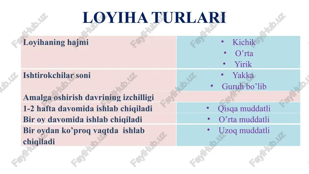 malakaviy loyiha ishi - Page 4