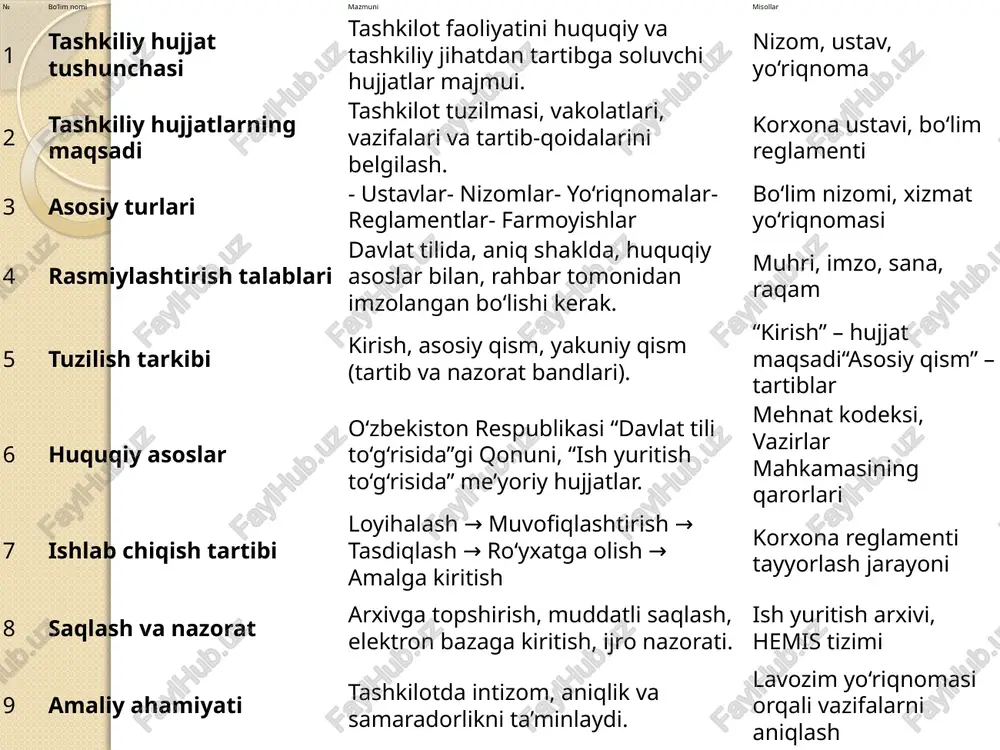 tashkiliy hujjatlarning saqlanishi va arxivlashtirish tartibi tashkiliy hujjatlarning saqlanishi ularning xavfsizligi va qulayligini ta'minlash uchun muhim. saqlash joylari maxsus kabinetlar, javonlar va elektron bazalardan iborat bo'ladi. qog'oz hujjatlar uchun yong'inga chidamli va namlikdan himoyalangan xonalar talab etiladi. har bir hujjatga indeks beriladi, bu uni tez topishga yordam beradi. saqlash muddati hujjat turiga bog'liq: doimiy saqlanadigan hujjatlar (masalan, shartnomalar) va vaqtinchalik saqlanadiganlar (masalan, ichki buyruqlar). muddat tugagandan keyin hujjatlar yo'q qilinadi yoki arxivga topshiriladi. xulosa tashkiliy hujjatlar aylanishi va nazorati tashkilotning muvaffaqiyatli ishlashi uchun asosdir. hujjatlarning ijroga qaratilishi va intizomni ta'minlash orqali qarorlar tez qabul qilinadi. saqlash va arxivlashtirish tartibi ma'lumotlarning uzoq muddat saqlanishini ta'minlaydi. avtomatlashtirilgan shakllar jarayonni tezlatadi va samaradorlikni oshiradi. rasmiylashtirishdagi xatolarni bartaraf etish yo'llari sifatni yaxshilaydi. umuman olganda, bu tizimni doimiy takomillashtirish tashkilotning rivojlanishiga hissa qo'shadi va zamonaviy talablarga moslashishga yordam beradi. foydalanilgan adabiyotlar mahmudov n., rafiyev a., yo‘ldoshev i. davlat tilida ish yuritish. – toshkent: cho‘lpon nashriyoti, …