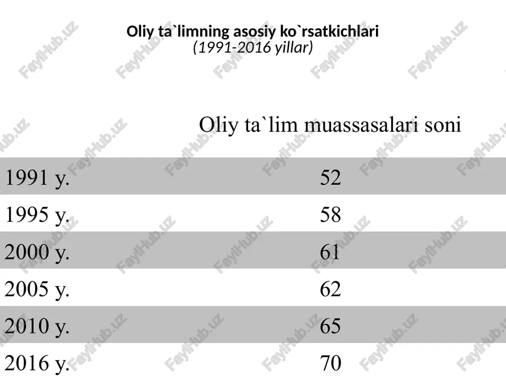 boshlang‘ich ma’lumotlarni ilmiy tekshirishda ko‘zlangan maqsad va vazifalar nuqtai nazaridan qayta ishlanishi tushuniladi. bu holda svodkalash: ma’lumotlarni guruhlash; tipik guruhlar va guruhchalarni tavsiflovchi ko‘rsatkichlar tizimini ishlab chiqish; har bir guruh va guruhlar bo‘yicha umumiy yakunlarni chiqarish; guruhlash natijalarini statistik jadvallarga joylashtirish va ularni grafiklarda tasvirlash kabi bosqichlarni o‘z ichiga oladi. oxirgi 10 yillikda (2007-2016yillar) yaim va tarmoqlar kesimida yalpi qo`shilgan qiymatning o`sish sur`atlari, 2006y. = 100%. yaim tarkibining o`zgarish dinamikasi (foizda) statistik guruhlash deb ijtimoiy hodisa va jarayonlarni chuqur va har tomonlama o‘rganish maqsadida eng muhim, xarakterli belgilar bo‘yicha bir xil guruh va guruhchalarga ajratib o‘rganishga aytiladi. guruhlash o‘rganilayotgan hodisaning xarakterli xususiyatini, undagi qonuniyatni aniqlashga imkon beradi. ana shu tomoni bilan u ilmiy svodkalashning asosiy unsuri bo‘lib hisoblanadi. guruhlash usuli birinchi marta xviii asrda rossiyada tatbiq qilina boshlandi. bu usulini tatbiq qilishda va rivojlantirishda a.n. radishev (1749-1802), d.p. juravskiy (1810-1856), p.p. semyonov tyan-shanskiy (1827-1914) kabi buyuk rus olimlarining xizmatlari katta. …