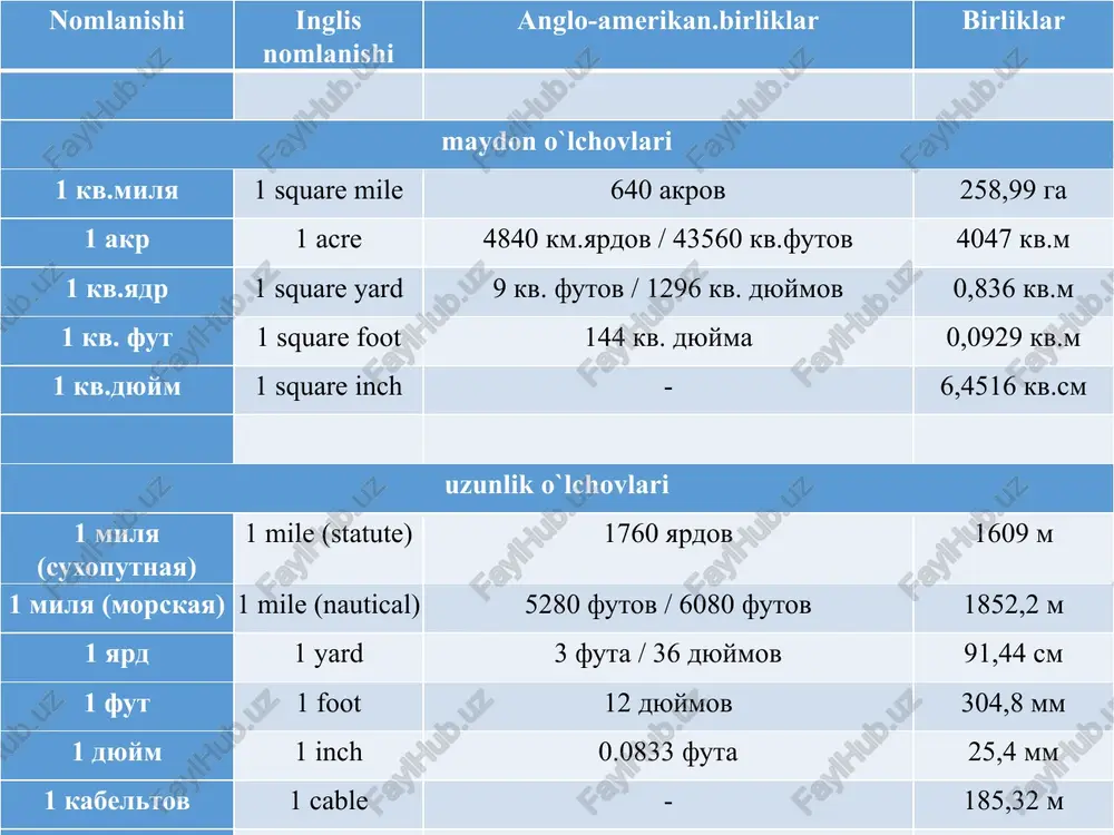 b oxirgi musht bosh barmog‘i yuqoriga ko‘tarilgan holatdagi masofani gaz deb qabul qilganlar. shuningdek, gazni kishi bir qo‘lini uzatganda yelkasidan o‘rta barmog‘ining uchigacha bo‘lgan masofa tarzida olish usuli ham mavjud bo‘lgan. atlas, beqasam, qalami, olacha kabi qimmatbaho matolar «qari» bilan ham o‘lchangan. qari arshindan uch enga qisqaroq bo‘lgan. o‘lchov birliklari hunarmandlar hayotida muhim o‘ringa ega bo‘lgan. ushbu o‘lchov birliklaridan foydalanishda qoidaga rioya qilmaydiganlar ham uchrab turgan. hunarmandlarning oqsoqoli ularni tartib-intizomga chaqirib turgan, o‘lchamlarning aniq bo‘lishini qattiq nazorat qilgan. gunohkor aybni yana takrorlasa, hunarmandlardan bo‘lgan «qozi-rais» hukmiga ko‘ra jazoga tortilgan. masalan, sifatsiz, o‘lchamsiz tikilgan mahsi bozorga keltirilsa, bunday mahsulot bozor o‘rtasidagi maxsus ustunga ilib qo’yilgan, hunarmandning o‘zi esa darra bilan urilgan yoki bozor bo‘ylab sazoyi qilingan. statistik ko’rsatkich belgilari (tarkibiy unsurlari) ta’riflanayotgan obyekt va uning unsurlari fazoviy chegaralar (hudud, tarmoq va h.k. vaqt oralig’i yoki payti son va o’lchov birligi 10 statistik ko‘rsatkichlar tizimi deganda ommaviy jarayonlarni va ularning belgilarini o‘zaro …