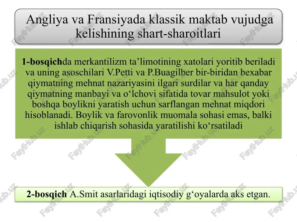 hisoblab chiqdi. uning hisobiga ko`ra, angliyaning pul shaklidagi boyligi barcha boylikning faqat 3% teng ekan. xvii-xviii asrlarda fransiya taraqqiyotining xususiyatlari va uni p.buagilber qarashlarida aks etishi fransiyaning xvii asr oxiri - xviii asr boshidagi sotsial-iqtisodiy ahvoli klassik iqtisodiyotning fransiyadagi asoschilaridan biri bo`lgan pyer buagilber (1646-1714) ning iqtisodiy qarashlariga katta ta'sir ko`rsatdi. fransiyani og`ir iqtisodiy ahvoldan chiqarish tizimini taklif etdi 1707 yilda esa uning g`oyalari yetilib, quyidagi uch qismdan tarkib topdi: 1. soliq tizimini o`tkazish 2. ichki savdoni har xil cheklashlardan ozod qilish 3. donning erkin sotilishiga yo`l berish fransiya iqtisodiyotdagi salbiy holatlar fransiyada tovarlari eksportini rag‘batlantirishni, keladigan import tovarlarni esa cheklashni, qishloq xo'jaligi ishlab chiqarishiga yuqori soliq belgilashni qonunlashtirgan. bu sanoat ishlab chiqarishiga hamda bir butun milliy iqtisodiyotga salbiy ta’sir ko‘rsatgan p.buagilberning «fransiyani qoralash» asari 1707-yili p.buagilberning «fransiyani qoralash» asari chop etildi. unda fransiyaning kambag‘allik holati ko‘rsatildi, merkantilistik siyosat qoralandi. iqtisodiy islohotlar o‘tkazish to‘g‘risida yangi g‘oyalar ilgari surildi. biroq ular …