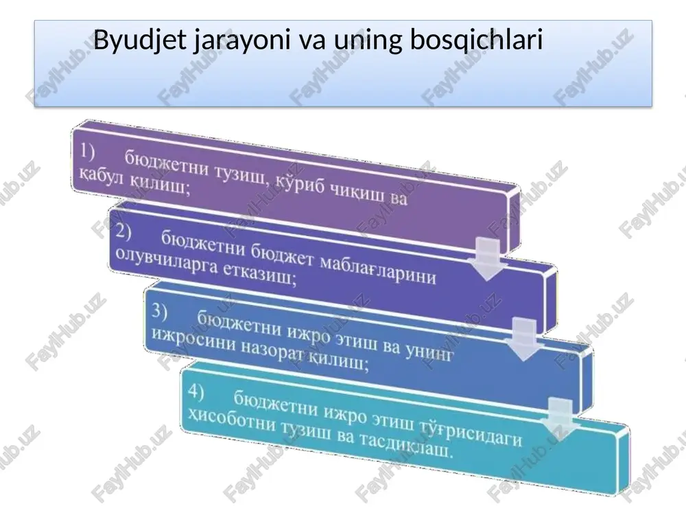 ning, viloyatlar viloyat byudjetlarining va toshkent shahri shahar byudjetining kassa ijrosi to‘g‘risidagi hisobotni tegishincha qoraqalpog‘iston respublikasi moliya vazirligiga, viloyatlar va toshkent shahar hokimliklarining moliya boshqarmalariga taqdim etadi. qoraqalpog‘iston respublikasi moliya vazirligi, viloyatlar va toshkent shahar hokimliklarining moliya boshqarmalari hisobot davri uchun qoraqalpog‘iston respublikasi byudjetining, viloyatlar va toshkent shahar mahalliy byudjetlarining ijrosi to‘g‘risidagi hisobotni o‘zbekiston respublikasi moliya vazirligi tomonidan belgilangan shakllar bo‘yicha: o‘zbekiston respublikasi moliya vazirligiga — u belgilagan muddatlarda; qoraqalpog‘iston respublikasi vazirlar kengashiga va tegishli hokimliklarga — qoraqalpog‘iston respublikasi byudjetining, viloyatlar va toshkent shahar mahalliy byudjetlarining ijrosi to‘g‘risidagi hisobot o‘zbekiston respublikasi moliya vazirligiga taqdim etilganidan so‘ng uch ish kuni ichida taqdim etadi. byudjetlarning ijrosi to‘g‘risidagi hisobotlarni tuzish, ko‘rib chiqish va tasdiqlash qoraqalpog‘iston respublikasi jo‘qorg‘i kengesi, xalq deputatlari viloyatlar va toshkent shahar, shuningdek tumanlar va shaharlar kengashlari qoraqalpog‘iston respublikasi vazirlar kengashi, viloyatlar, toshkent shahar, tumanlar va shaharlar hokimlari tomonidan hisobot davri uchun taqdim etilgan tegishli byudjetlarning ijrosi to‘g‘risidagi hisobotlarni o‘z partiyalar …