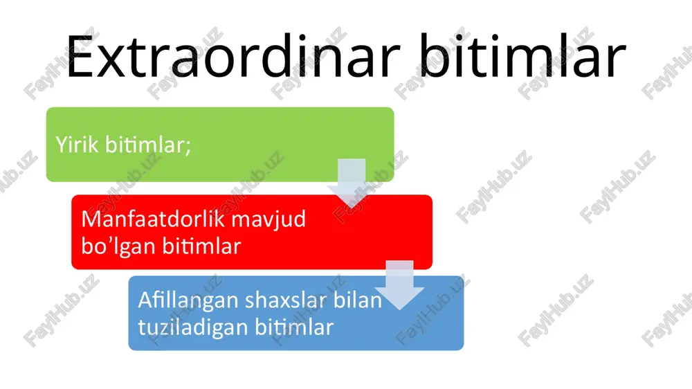 hdan bir qismini tashkil etsa, oʻsha yuridik shaxs; 8) ushbu jamiyatning direktori yoxud boshqaruv aʼzosi boʻlgan ayni bir shaxs yoki uning yaqin qarindoshlari qaysi yuridik shaxs ijroiya organining rahbari vazifasini amalga oshirayotgan boʻlsa, oʻsha yuridik shaxs; 9) yaqin qarindoshlari bilan birgalikda ushbu jamiyat kuzatuv kengashining kamida uchdan bir qismini tashkil etuvchi shaxs qaysi yuridik shaxs rahbarining yoki ijroiya organi aʼzosining vazifasini amalga oshirayotgan boʻlsa, oʻsha yuridik shaxs; 10) ushbu jamiyat direktorining yoki boshqaruv aʼzosining vakolatlarini amalga oshirayotgan shaxs yaqin qarindoshlari bilan birgalikda qaysi yuridik shaxs jamiyat kuzatuv kengashining kamida uchdan bir qismini tashkil etsa, oʻsha yuridik shaxs; 11) ushbu jamiyat bilan bitta xoʻjalik birlashmasiga kiruvchi yuridik shaxs. 19 afillangan shaxs to’g’risidagi ma’lumotlar afillangan shaxs jamiyatni bu haqda yozma xabardor qilishi shart; afillangan shaxs haqidagi ma’lumotlar yillik hisobotda ko’rsatilishi shart; direktor afillangan shaxs va tuziladigan bitimni o’rganadi va o’z bayonnomasini kuzatuv kengashiga taqdim qiladi. kuzatuv kengashi tomonidan bitim bo’yicha bir ovozdan …