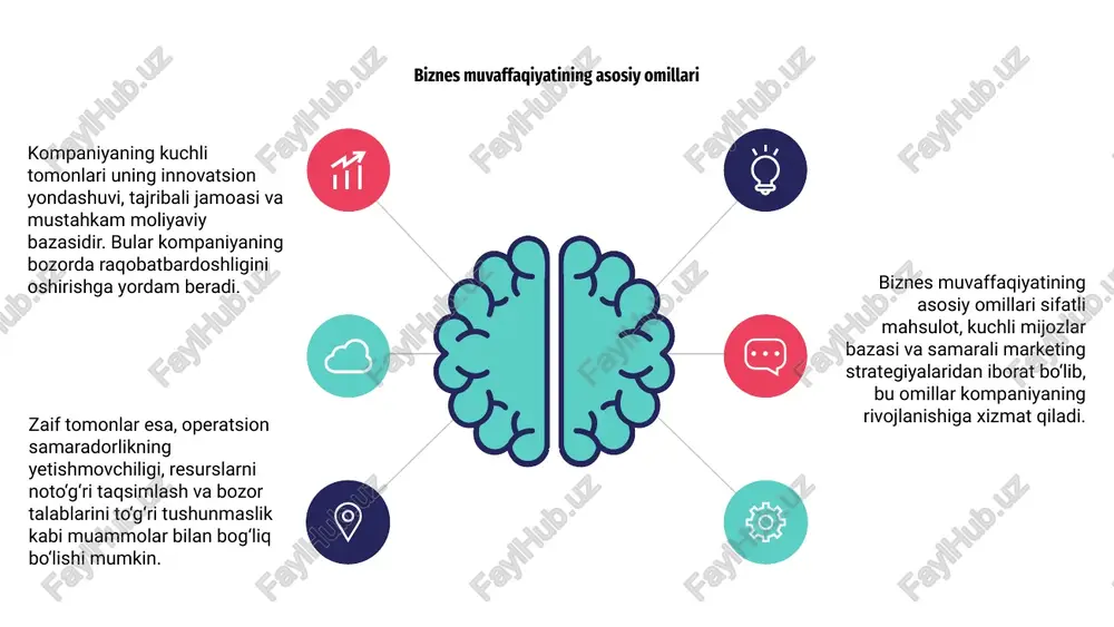 ish kompaniya o‘sishiga xizmat qiladi. moliyaviy barqarorlik va uning ahamiyati 1 3 2 kompaniyaning kuchli tomonlari sifatli xizmatlar, ishonchli hamkorlik va innovatsion yondashuv hisoblanadi. zaif tomonlari esa resurslarning yetishmovchiligi va bozor raqobati bilan bog‘liq. moliyaviy barqarorlik kompaniyaning uzoq muddatli rivojlanishini ta’minlaydi. barqaror moliyaviy asos biznesning ishonchli bo‘lishi va investorlarni jalb etishda muhim ahamiyatga ega. muvaffaqiyatning asosiy omillari ichida samarali boshqaruv, to‘g‘ri strategiya va moliyaviy mustahkamlik alohida o‘rin tutadi. ushbu faktorlar kompaniyaning rivojlanishiga xizmat qiladi. jamoaning roli va inson resurslari kompaniya muvaffaqiyatining asosiy omillari orasida jamoaning roli katta ahamiyatga ega. jamoa a'zolari o'zaro hamkorlikda ishlaganda, natijalar samaradorligi ortadi va rivojlanish tezlashadi. zaif tomonlar sifatida inson resurslarini yetarli darajada rivojlantirish muhim muammo sanaladi. malakali xodimlarni jalb qilish va ularning ko'nikmalarini oshirish kompaniya uchun zarurdir. kuchli tomon sifatida jamoaning birligi va maqsad sari intilishi muvaffaqiyat kalitidir. samarali resurs boshqaruvi bilan kompaniya raqobatbardoshligini mustahkamlashi mumkin. mijoz munosabati va xizmat sifatini oshirish kompaniyaning kuchli tomonlari …
