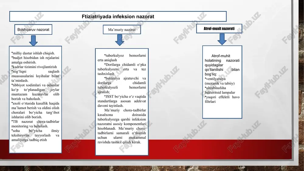 chanligini aniqlash). gene xpert mtb/rif – (rifampitsinga sezuvchanligini aniqlash). 🩸 qon analizida (umumiy qon tahlili – uqt): leukotsitoz – oq qon tanachalari (leykotsitlar) miqdori ortadi, ayniqsa faollashgan va yiringli jarayonlarda. limfopeniya – limfotsitlar soni kamayishi mumkin (xususan, dissimine tuberkulyozda). neytrofiliya – neytrofillar soni ko‘payishi. esr (soe) oshishi – eritrotsitlar cho‘kish tezligi (esr) odatda sezilarli oshadi (50 mm/soat yoki undan yuqori), bu surunkali yallig‘lanishga xos. anemiya – odatda gipoxrom, normotsitar anemiya (gemoglobin darajasi pasayadi). 🧪 siydik analizida: agar sil buyrak, siydik yo‘llari yoki jinsiy organlarga tarqagan (urogenital sil bo‘lsa), siydik analizida quyidagi o‘zgarishlar kuzatiladi: proteinuriya – siydikda oqsil paydo bo‘ladi. leykotsituriya – siydikda oq qon tanachalari (pus) aniqlanadi. eritrotsituriya – siydikda qon (eritrotsitlar) bo‘lishi mumkin. sil tayoqchalari – maxsus bo‘yoqlar (ziehl-neelsen) orqali siydikda sil mikobakteriyalarini aniqlash mumkin. psevdo-piuriya – kattik leykotsituriyaga qaramay siydik madaniyatida bakteriya o‘smasligi (ya’ni, boshqa infeksiya emas, aynan silga xos). image3.jpg image4.png image5.png image6.jpeg image7.jpeg image8.png image9.png