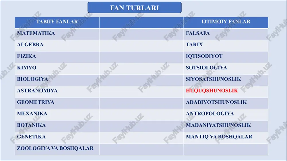 ing xulq-atvorlarini muayyan mezonlari, namunalari yoki o'lchovlaridir. konstitutsiyaviy huquqiy normalar – konstitutsiyaviy huquqning predmetini tashkil qiluvchi ijtimoiy munosabatlarni tartibga soladigan huquqiy normalarga aytiladi. konstitutsiyaviy huquq konstitutsiyaviy-huquqiy institutlardan tashkil topadi. konstitutsiyaviy-huquqiy institut – o'xshash turdagi, lekin alohida mustaqil munosabatlarni tartibga soluvchi huquqiy normalar birikmasidir. institut – inson va fuqaroning asosiy huquqlari, erkinliklari va burchlari instituti; kichik institutlar – fuqarolik; shaxsiy huquq va erkinliklar; siyosiy huquqlar; iqtisodiy, ijtimoiy, madaniy va ekologik huquqlar; subinstitut (yordamchi institutlar)lar – saylov tizimi, jamoatchilik nazorati, siyosiy partiyalar, fuqarolarning davlat xizmatiga kirishda teng huquqqa egaligi, murojaat qilish huquqi. konstitutsiyaviy-huquqiy institutlar turli manbalar (konstitutsiya, konstitutsiyaviy qonunlar, qonunlar, farmon, farmoyish, qaror va hakozo)dan iborat bo'ladi. 3 1 2 3 har qanday ijtimoiy munosabatlar huquq normasi bilan tartibga solingandagina huquqiy munosabat bo'ladi. konstitutsiyaviy-huquqiy normalarning amal qilishi natijasida konstitutsiyaviy-huquqiy munosabatlar vujudga keladi. huquqiy munosabat orqaligina huquqiy normalar amalga oshiriladi. 4 huquqiy normalar – normativ-huquqiy hujjatlar va xalqaro shartnomalarda o'z aksini topgan. konstitutsiyaviy …