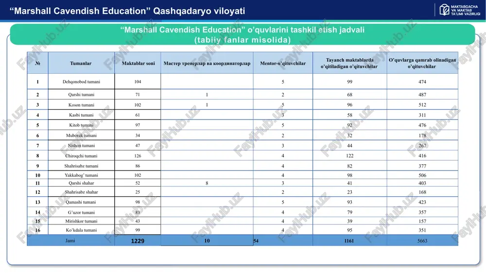 marshall cavendish education - Page 4