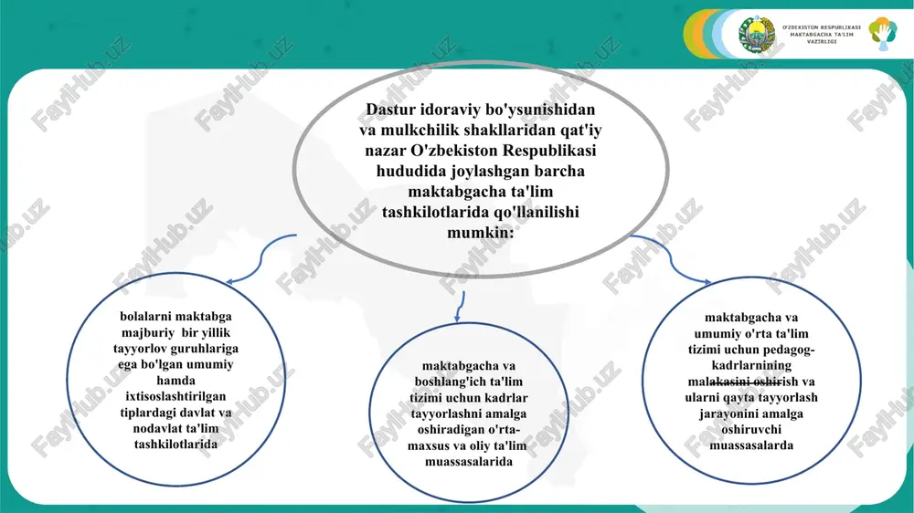 rni, foydalaniladigan vositalar, shakllar va metodlarni ko'rsatish bilan o'quv-tarbiyaviy ishlarni amalga oshirish ketma-ketligini, tartibini oldindan belgilashdir. rejalashtirish qanchalik savodli, o'ylab amalga oshirilgan bo'lishi butun o'quv-tarbiyaviy ishlarning samaradorligiga bog'liq bo'ladi. ta'lim-tarbiya faoliyatida rejalashtirishning quyidagi turlari ajratib ko'rsatiladi yillik mavzuiy rejalashtirish oylik rejalashtirish haftalik rejalashtirish bolalarni boshlang'ich ta'limga majburiy bir yillik tayyorlash bo'yicha guruhda o'tkaziladigan mashg'ulotlarning namunaviy miqdori № faoliyat turlari o'tkazish vaqti 1. bolalarning erkin mustaqil faoliyati har kuni 2. o'yin shaklidagi faoliyat har kuni 3. qurish -yasash haftada 1 marta 4. tasviriy faoliyat haftada 1 marta 6. aplikatsiya/yasash/konstruktorlik/qo'l mehnati haftada 1 marta / almashgan holda 7. kognitiv tadqiqot faoliyati (dunyoni bilish) haftada 2 marta 8. tashqi dunyo bilan bilan tanishuv/tabiat bilan tanishish haftada 1 marta / almashgan holda 9. matematika haftada 2 marta 10. musiqa haftada 2 marta 11. jismoniy tarbiya haftada 2 marta/ ochiq havoda bir mashg'ulot 12. nutqni rivojlantirish haftada 1 marta 14. ikkinchi chet tilini o'rganish haftada …