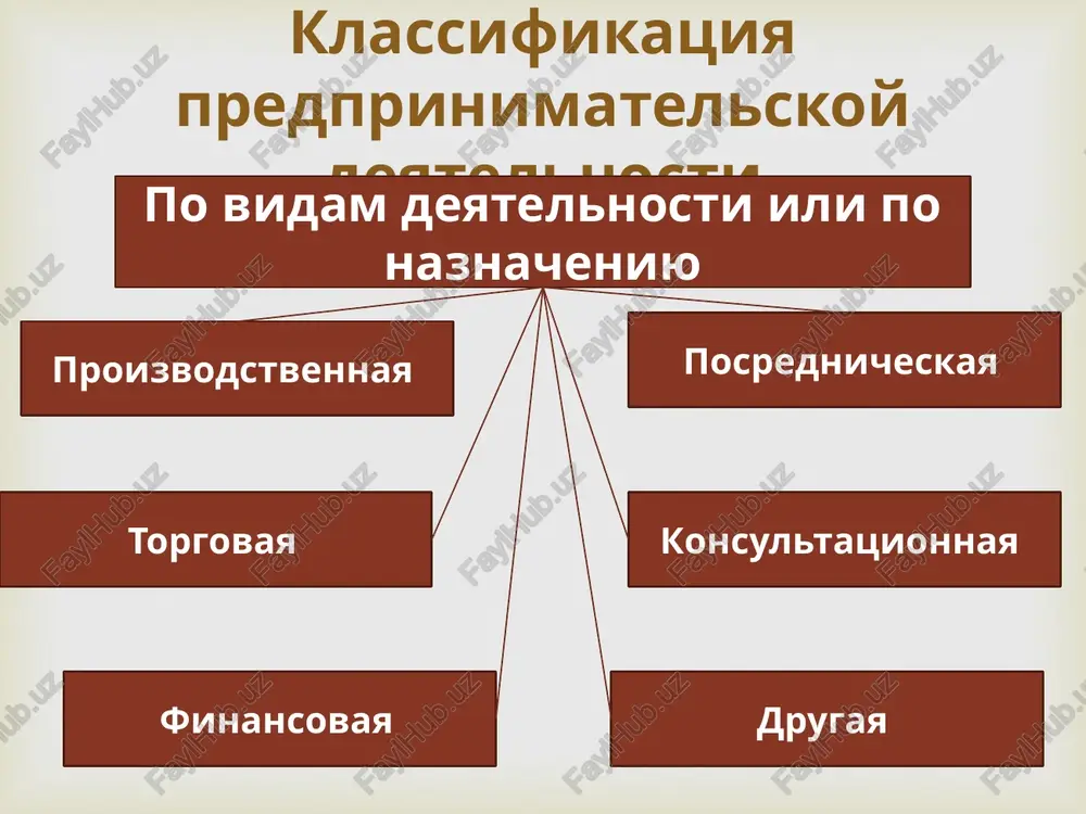 iyam, privichkam i obichayam lyudey privlekayut samostoyatelnix, initsiativnix, talantlivix, umnix lyudey, pozvolyayut raskrit tvorcheskiy potentsial, realizovat aktivnost i trudosposobnost ogromnogo chisla lyudey vigodi gosudarstvu i obshestvu ot malix predpriyatiy  izobretayut novie tovari ispolzuyut mestnie sirevie resursi i otxodi proizvodstva grajdane mogut priobretat sobstvennost (stat souchreditelyami), vnosya nebolshie vkladi vozrojdayut podsobnie proizvodstva i narodnie promisli sodeystvuyut ekonomicheskomu i sotsialnomu razvitiyu malix gorodov i nebolshix naselennix punktov yavlyayutsya chastnoy sobstvennostyu, sozdayut osnovu demokratii vigodi gosudarstvu i obshestvu ot malix predpriyatiy  osnovnie funktsii upravleniya malim biznesom planirovanie opredelenie tseley biznesa; razrabotka strategiy razvitiya; sostavlenie biznes-plana; prognozirovanie doxodov i rasxodov. organizatsiya sozdanie optimalnoy strukturi upravleniya; raspredelenie roley i obyazannostey; podbor personala i nalajivanie vzaimodeystviya mejdu sotrudnikami. motivatsiya stimulirovanie rabotnikov k effektivnoy deyatelnosti; ispolzovanie materialnix i nematerialnix metodov pooshreniya; sozdanie blagopriyatnogo klimata v kollektive. kontrol analiz rezultatov deyatelnosti; viyavlenie otkloneniy ot planov; prinyatie korrektiruyushix mer.  osobennosti upravleniya malim biznesom kompaktnost upravleniya: resheniya …