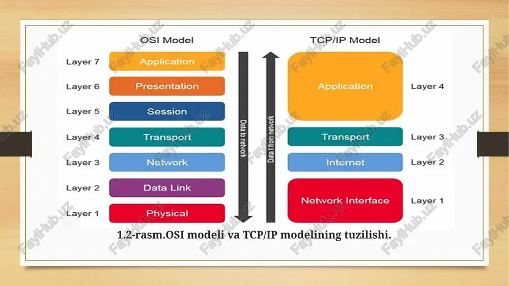 lardan sinxron ravishda ko‘rish imkonini beradi. foydalanuvchi xabarni o‘chirsa yoki o‘zgartirsa, bu o‘zgarish barcha qurilmalarda aks etadi. 6. dhcp (dynamic host configuration protocol) dhcp - tarmoqdagi qurilmalarga avtomatik ravishda ip manzillarini taqdim etadi. ushbu protokol yordamida administratorlar har bir qurilmaga qo‘l bilan ip manzil berishdan qochadilar, bu esa tarmoq boshqaruvini osonlashtiradi. 2.6-rasm.dhcp protokolining ishlash sxemasi. 7. dns (domain name system) dns domen nomlarini ip manzillariga aylantirish uchun ishlatiladigan tizimdir. masalan, veb-brauzerga “www.example.com” deb yozganingizda, dns ushbu nomni ip manziliga aylantirib, sizning so‘rovingizni tegishli serverga yetkazadi. 2.7-rasm.dns tuzilmasining ishlash jarayoni. 8. icmp (internet control message protocol) icmp tarmoqdagi muammolarni aniqlash va xabar berish uchun ishlatiladi. misol uchun, ping buyruqlari orqali serverga yuborilgan so‘rovlarning natijalarini tekshirishda foydalaniladi. 2.8-rasm.ping buyruqlari natijasi. 2.9-rasm.smurf hujumi (smurf attack) qanday ishlashini ko‘rsatadi. bu turdagi hujum — ddos (distributed denial of service) hujumining bir ko‘rinishi bo‘lib, u icmp protokoli orqali amalga oshiriladi. 9. arp (address resolution protocol) arp— …