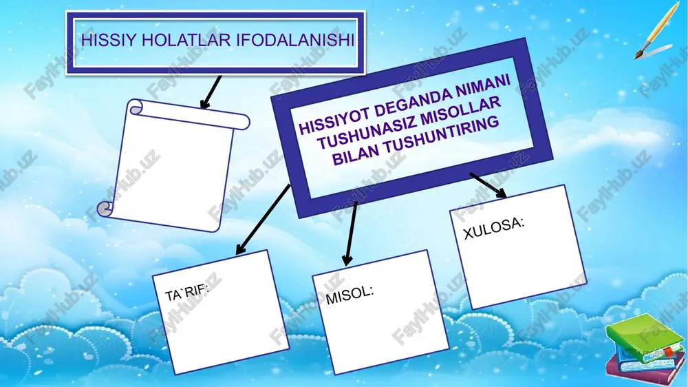 kuchayadi, qoniqish hissi qoniqmaslik hissidan so’ng kuchliroq seziladi. insonning taqdiri, azob-uqubatlari qanchalik og’ir, muvaffaqiyatsizliklarining yakun topishi shunchalik quvonch bilan idrok qilinadi – bu sezgilarning keskin qarama-qarshiligi. sezgi qonuniyatlaridan biri – ularning jamlanishi. u yoki bu ob’ekt tomonidan muntazam ravishda hosil qilinadigan sezgilar to’planib, jamlanadi. hissiyot haqida olimlarning istalgan fikrlaridan birontasini yozing va izoh bering mavzu bo’yicha test topshiriqlari 1) emotsional jarayonlar va holatlarning organizm hayotida bajaradigan vazifalari: a) faqat moslashuvchi; b) faqat safarbarlikka oid; v) faqat moslashuvchi va integratsiyalovchi; g) moslashuvchi, safarbarlikka oid va integratsiyalovchi. 2)emotsional holatlar: a) kayfiyat, ruhlanish, ehtiroslar, affektlar, stresslar; b) qiziqish, kechinma, barqarorlik, insonparvarlik; v) muhabbat, shubha, ajablanish, hazil, jadallik; g) nafrat, hayajon, uyalish, do’stlik, ehtiyojlar. 3) psixik holatlarning aqliy, irodaviy va emotsional turlarga bo’linishi uchun asos: a) hissiyotlar hosil bo’lishida shaxs va vaziyatning o’rni; b) dominant (etakchi) tarkibiy qismlar; v) kechish vaqti; g) chuqurlik darajasi. 9 avril 2005 e'tiboringiz uchun raxmat! image4.jpeg image5.jpeg image1.jpeg image2.jpeg …