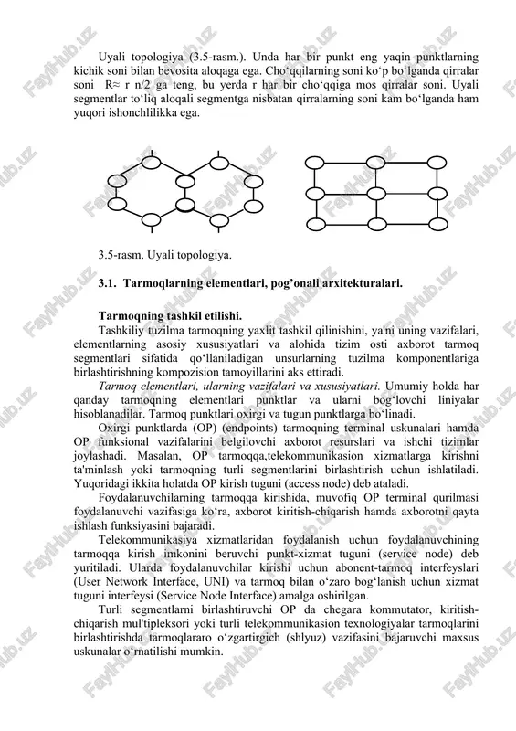 punktga faqat ikkita liniyalar birlashtirilgan tarmoqni tavsiflaydi (3.2-rasm). halqa topologiyasi optik kabel yordamida lokal komp'yuter tarmoqlar, transport tarmoqlar va abonent kirish tarmoqlarida keng qo‘llaniladi. 3.2-rasm.«halqa» 3.3-rasm.«ikki qavat halqa» 3.4-rasm.to‘liq topologiyasi. topologiyasi. aloqali topologiya fizikaviy topologiyani aks ettiruvchi graf qirralari soni: r=n ga teng. bu esa tarmoq chiqimlarini kamaytiradi. mantiqiy darajada har bir juft punktlar o‘rtasida h=2 mustaqil yo‘llar (to‘g‘ri va al'ternativ) tashkil qilinishi mumkin, bu ayniqsa, ikki qavat halqa deb nomlanuvchi 1+1 turdagi zahiralashni qo‘llaganda (3.3-rasm) aloqa ishonchliligining oshishini ta'minlab beradi. ikki qavat halqa oraliq punktlar o‘rtasida fizikaviy ulanishning juftliklari bilan tashkil qilinadi, bunda axborot oqimi ikki yo‘nalishda yo‘naltiriladi, ulardan biri asosiy, boshqasi esa zahira bo‘ladi. to‘liq aloqali topologiyada «har biri har biri bilan» tamoyiliga asoslanib, punktlar o‘rtasida fizikaviy va mantiqiy ulanish ta'minlanadi (3.4-rasm). n cho‘qqilarga ega to‘liq aloqali graf r=n(n-1)/2 qirralardan tashkil topgan, bu esa tarmoqning narxini oshiradi. har bir juft punktlar o‘rtasidagi mustaqil yo‘llar soni h=n-1 ga teng, …