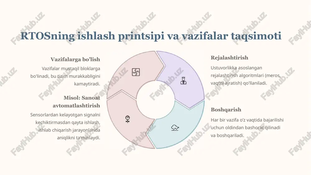 haqiqiy vaqt operatsion tizimi (rtos) - Page 4