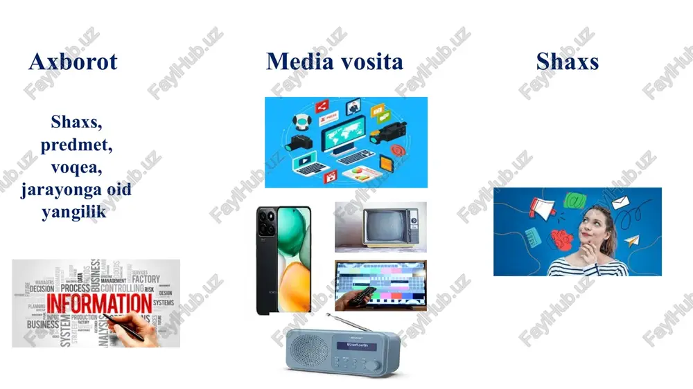 lar, nutq matnlari, elektron xabarlar, original san’at asarlari, qo‘lyozmalar, fotosuratlar, kundaliklar, shaxsiy maktublar, og‘zaki hikoya/intervyu yoki diplomatik hujjatlar bo‘lishi mumkin. ikkilamchi sifatida axborotni yetkazib beruvchilar maydonga chiqadi. bu holatda axborot o‘zgarishi, tahlil qilinishi yoki umumlashtirilishi mumkin (masalan, ilmiy kitoblar, jurnallar, tanqidiy tahlil yoki ma’lumotlar talqini). uchlamchi bu tashkil etilgan va o‘zida birlamchi hamda ikkilamchi manbalardagi axborotni qayta ishlab, o‘zida mujassamlagan (masalan, referatlar, bibliografiya, turli qo‘llanmalar, ensiklopediyalar, ko‘rsatkichlar, xronologik jadvallar, ma’lumotlar bazasi va h.k.) manbalardir. university of business and science axborot manbalari rasmiy manbalar norasmiy manbalar axborotlashgan jamiyat - ijtimoiy-iqtisodiy rivojlanish, eng avvalo, axborotni ishlab chikarish, unga "ishlov berish", saqlash va jamiyat a’zolariga yetkazish bilan bog‘liq bo‘ladigan jamiyat. axborotlashgan jamiyat, ijtimoiy-iqtisodiy yo‘nalishda mehnat qiluvchilarning, fan va madaniyatvakillarining axborot, ayniqsa, uning oliy shakli bo‘lmish, dunyoviy bilimlarmajmuini shakllantirish, yaratish, saklash, qayta ishlash va xalqaro bozorda sotishni amalga oshirish bilan mashg‘ul bo‘lgan jamiyatdir. axborotlashgan jamiyat darajasiga eng yaqin kelgan davlatlarga aqsh, yaroniya, g‘arbiy yevrora …