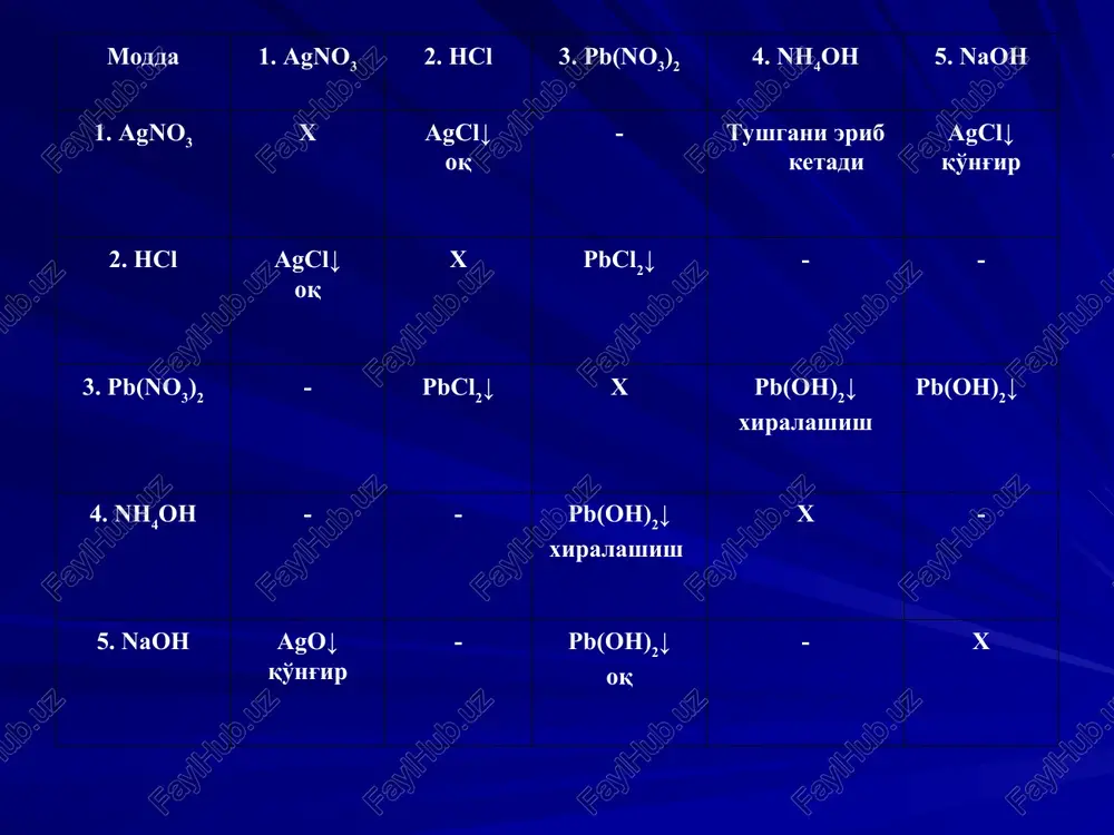 kimyoda eksperimenta masalalar yechish merodlari - Page 4