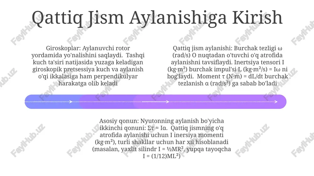 giroskop: holat tahlili - Page 4