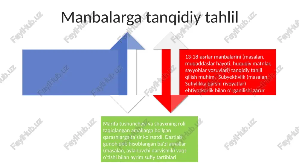 om deb hisoblangan amallarga sufi tariqatlarining bag'rikengligi keskinlik tug'diradi. masala, an'anaviy sufi amallariga rioya qilish darajasining turlicha bo'lishi bilan murakkablashadi sufi tariqatlardagi turli qarashlar niyatning ahamiyati sufi tariqalarida shayxning shafoati haqidagi e'tiqod haramga javobgarlikka ta'sir qiladi. 7-asrda paydo bo'lgan va marokashdan indonesiyagacha turli hududlarda rivojlangan sufizmning xilma-xilligi taqiqlangan amallar og'irligi va oqibatlariga nisbatan farqlarni keltirib chiqaradi; ba'zi tariqalarda mo''jizalarga yoki karizmatik rahbarga tayanish aybni kamaytirishi mumkin. "tavhid" (allohning yagona ekanligi) tushunchasi juda muhim. har xil sufiy tariqatlaridagi (masalan, damashqdagi va anadolu konya shahridagi sufiylar) ortodoks tushunchadan chetlashish, joiz amallarga nisbatan turlicha talqinlarga, ba'zan esa 15-16-asrlardagi asosiy sunniy fiqhda haram deb hisoblangan amallarga olib kelgan sufizmda, ayniqsa chishtiyya yoki naqshbandiyya kabi tariqatlarda, niyat harom amallarga beriladigan ma'naviy og'irlikka kuchli ta'sir qiladi. 12-asr bag'dod va 14-asr dehli maktablari orasidagi turlicha talqinlar fiqh hukmlariga ta'sir ko'rsatgan to'qqiya (yashirinish) masalasi sufi tariqatlaridagi (masalan, qonyadagi mevleviy tartibi) taqiyya ruxsat etilishining va chegaralarining teologik munozaralari hamda …