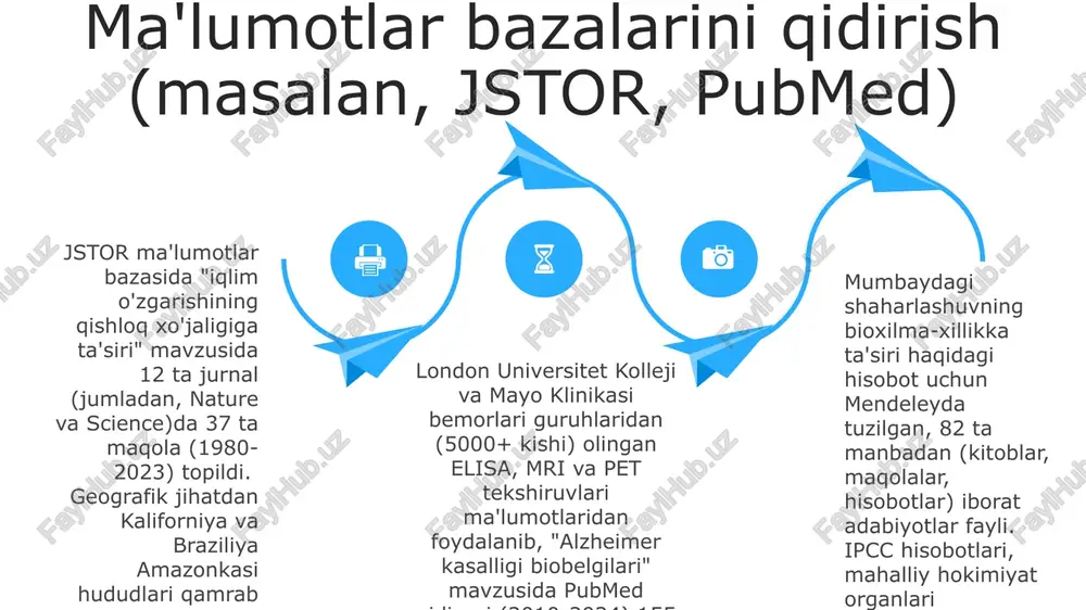 rak: manbalarni boshqarish (mla, apa; kamida 25 ta manba), batafsil izohlar (har bir manba uchun 3-5 ta asosiy fikr; sahifa raqamlari ko'rsatilgan) va saralangan yozuvlar (qahramonlar tahlili, syujet xulosasi, tematik kuzatishlar; 3 bo'lim) s w o t swot kerakli maqolalarni tanlash sistematik adabiyot tahlillari (sat) ma'lumotlar bazalarida (pubmed, scopus, web of science) 1000 dan ortiq maqola beradigan aniq qidiruv so'rovlarini talab qiladi endnote yoki zotero dasturlaridan foydalanib, to'liq matnli (pdf) 35-45 maqolani tizimlashtiring. nashr yili, jurnal nomi va muallif ma'lumotlarini yozib oling. maqolalarni tematik (masalan, etiologiya, diagnostika, davolash) guruhlarga ajrating va hisobot uchun oxirgi 25-35 maqola tanlanguncha keraksiz maqolalarni olib tashlang. yuqori iqtibosga ega (≥50 iqtibos) maqolalarni (ta'sir ko'rsatkichi >5 bo'lgan obro'li jurnallardan) tanlang, masalan, nyu-york shahridagi keksa aholi orasida altsgeymer kasalligi tarqalishini o'rganing. dastlabki maqolalardagi adabiyotlar ro'yxatidan foydalanib, hisobot doirasini kengaytirish uchun 20 maqolani 30-40 tagacha oshiring. ma'lumotlarning bir necha (kamida 5 ta) manbadan mosligini tahlil qilish, qarama-qarshiliklarni aniqlash …