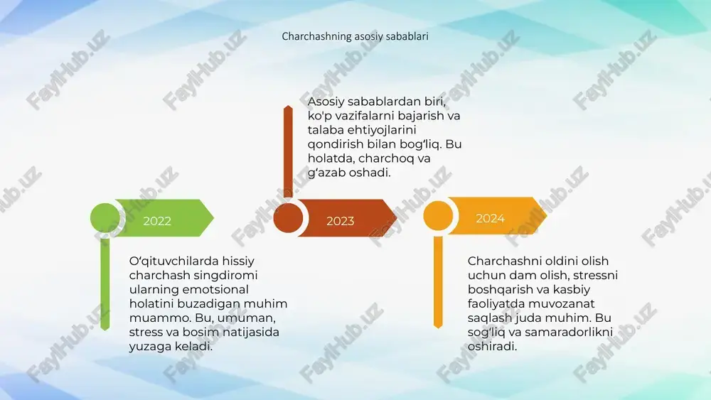 ta'sir ko'rsatadi. hissiy charchashni kamaytirish uchun vaqtida dam olish, maslahat va psixologik yordam muhimdir. bu muammo bilan kurashish uchun ehtiyot choralarini ko'rish o'rinlidir. oʻqituvchilarda charchashni aniqlash usullari oʻqituvchilarda hissiy charchash singdiromi ularning ish qobiliyatini pasaytiradi va ruhiy holatini yomonlashtiradi. bu muammo ehtiyotkorlik bilan aniqlanishi kerak. 2022 2023 2024 charchashni aniqlash uchun so'rovnomalar, suhbalar va fizyologik o'lchovlar qo'llaniladi. shu usullar yordamida muammo darajasini aniqlash mumkin bo'ladi. muammoni davolash uchun psixologik maslahatlar, ish shartlarini yaxshilash va dam olish vaqtini ta'minlash muhim. bu usullar charchashni kamaytiradi va motivatsiyani oshiradi. profilaktika choralari 01 03 02 oʻqituvchilarda hissiy charchash singdiromi oldini olish uchun muntazam ravishda dam olish va qisqa tavaffuf qilish muhimdir. bu stressni kamaytiradi. shuningdek, tartibli ish rejimi vaqti-vaqti bilan jismoniy faoliyat bilan mashq qilishni ta'minlaydi, bu esa ruhiy holatni yaxshilaydi va charchashni oldini oladi. yaxshi ovqatlanish va psixologik yordam olish imkoniyatlarini yaratish, hissiy charchashni engillashtiradi hamda o'qituvchilarning professional sifatini oshiradi. yordam va davolash …