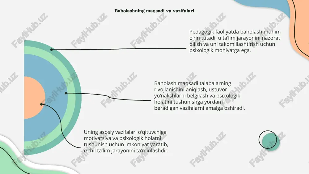 lati muhim rol o'ynaydi, bu muhit motivatsiya va muammolarni hal qilishda ta'sir ko'rsatadi. psixologik mohiyatiga ko'ra, baholash talim jarayonini rivojlantiradi, muhitni optimallashtiradi va o'qituvchilar bilan o'quvchilar o'rtasida mehr-muhabbatni mustahkamlaydi. rivojlanayotgan talabalarga bag'ishlangan baholash pedagogik faoliyatda baholash talabalarning rivojlanishini aniqlashda muhim rol o'ynaydi, psixologik mohiyat esa ularning ruhiy holatini tushunishga yordam beradi. baholash jarayonida talabalarning ijtimoiy, intellektual va motivatsion jihatlari hisobga olinadi, bu esa ta'lim sifatini oshirishda keng imkoniyatlar yaratadi. rivojlanayotgan talabalarga bag'ishlangan baholash ularning mustaqil fikrlashini rivojlantiradi, psixologik holatini tushunish esa ta'lim jarayonini optimallashtirishga asos bo'ladi. 01 02 03 baholash va talaba motivatsiyasi a c d b pedagogik faoliyatda baholash o‘quvchilarning bilim va ko‘nikmalarini aniqlash uchun muhim vositadir. bu jarayon psixologik holatni ham hisobga oladi. baholash psixologik mohiyatga ega bo‘lib, talabalarning motivatsiyasini oshirish uchun muhimdir. to‘g‘ri baholash ularning rivojlanishini ta’minlaydi. motivatsiya va baholash o‘rtasidagi munosabat pedagogik jarayonni yanada samarali qilish uchun asos bo‘lib xizmat qiladi. bu, talabalar faolligini rag‘batlantiradi. psixologik …