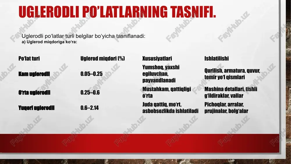 uglerodli po’latlar - Page 4