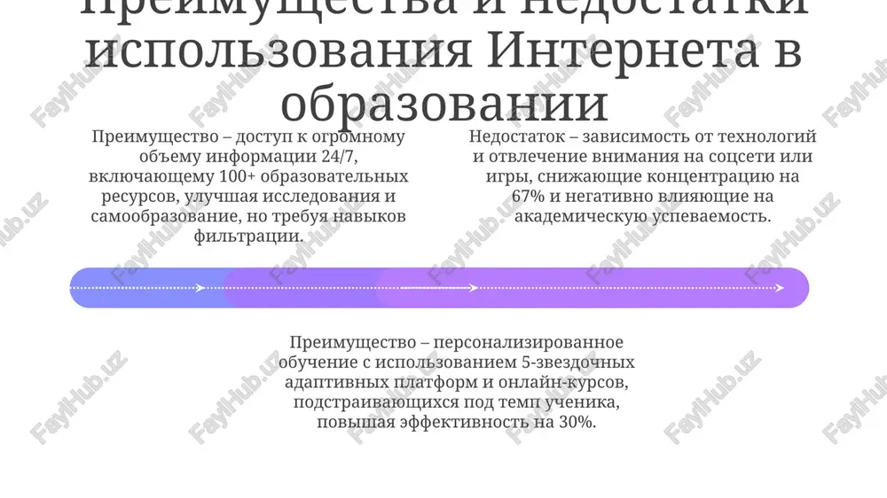 prezentatsiya "internetiobrazovanie" - Page 4
