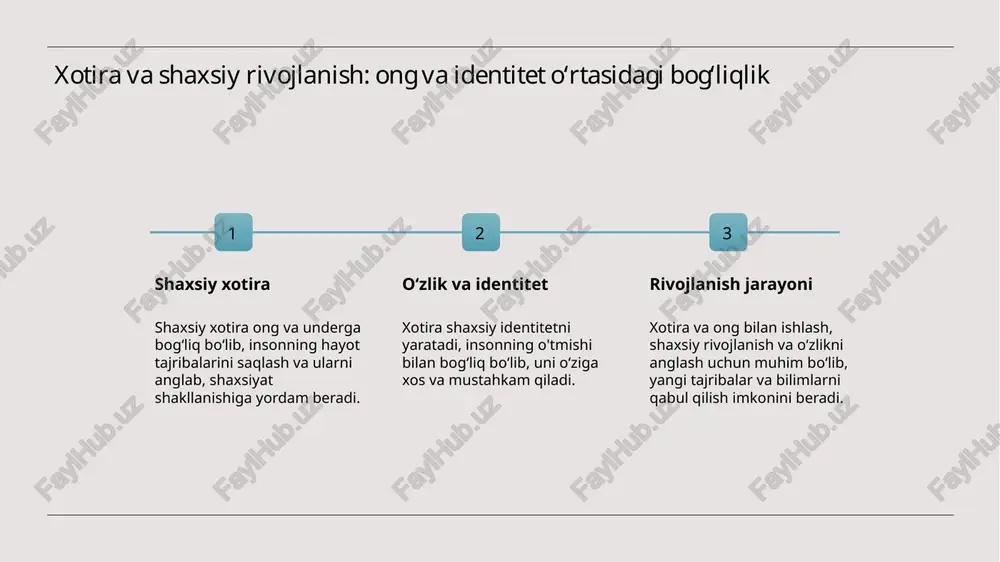rqali kollektiv xotira kengayib, yosh avlodga uzatilishi va milliy identitetni yanada kuchaytiradi. yodgorliklarning madaniy meros sifatida saqlanishi va uning ahamiyati 01 yodgorliklarning tarixiy ahamiyati yodgorliklar milliy tarix va madaniyatni saqlashda muhim rol o‘ynaydi, ular orqali kelajak avlodlar o‘z otalarining merosini anglaydi va qadrlaydi. 02 madaniy identitetni mustahkamlash yodgorliklar jamiyatda milliy va madaniy identitetni shakllantiradi, insonlarda vatanparvarlikni rivojlantiradi va milliy g‘ururni oshiradi. 03 saqlash va rivojlantirish usullari yodgorliklarning uzviyligi va nomukammalligini saqlash uchun arkeologik qazishlar, konservatsiya va keng jamoatchilik ishtiroki muhimdir. anʼanalar va urf-odatlarning kollektív xotirada tutib qolinishining usullari 1 anʼanalarni saqlash usullari anʼanalar va urf-odatlar kollektív xotirada saqlanishi uchun ularni yozma va og‘zaki shaklda yozib olish, festival va marosimlarda faol ishtirok qilish muhim. 2 madaniyat va urf-odatlarni yosh avlodga etkazish oila va ta’lim muassasalarida anʼanalar va urf-odatlar haqida ma’ruzalar, hikoyalar va amaliy mashg’ulotlar yordamida yoritiladi. 3 jamoat va texnologiyalar yordamida saqlash kollektiv xotiraga ulush qo‘shish uchun onlayn platformalar, arxivlar va …