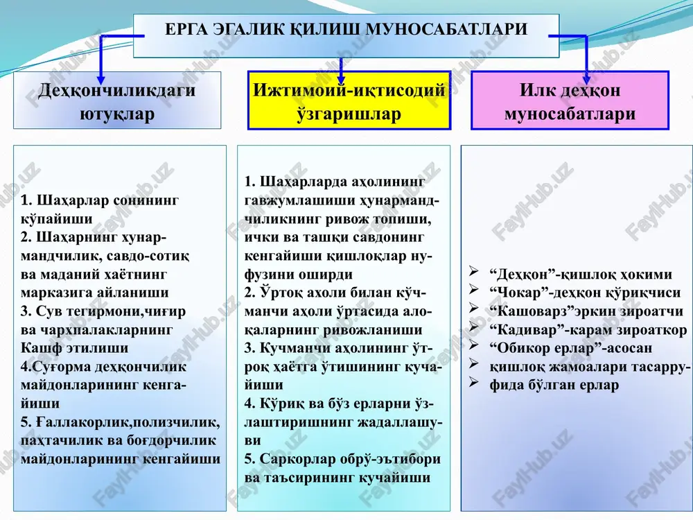 ylar) jamoalari ham mavjud bo'lgan; eftaliylar davrida ijtimoiy-madaniy hayot eftaliylarda kushon yozuvining rivoj topgan shakli yaratilgan. bu yozuv harflarning burchaksiz yozilishi bilan boshqa yozuvlardan farq qilgan. harflar soni 25 ta bo'lib, chapdan o'ngga qarab yozilgan va o'qilgan; eftaliylar davrida hunarmandchilikning qulolchilik, shishasozlik, chilangarchilik, bo'zchilik, zargarlik, qurolsozlik kabi sohalari ravnaq topgan. bu davrda shaharlar soni ortib, birgina zarafshon vohasida o'nga yaqin savdo hunarmandchilik shaharlari mavjud bo'lgan. shuningdek, bu davrda rangli oynalar ishlab chiqarish ham keng yoyilgan. eftaliylar eron, vizantiya, hindiston, xitoy singari qudratli va boy mamlakatlar bilan xalqaro savdo munosabatlarini keng yo'lga qo'yganlar. eftallar alifbosi 25 harfdan iborat bo‘lgan. eftallar alifbosi baqtriya yozuvi asosida shakllangan. yozuv chapdan o‘ngga tomon yozilgan. eftalitlar davri arxitekturasida eng avvalo, ibodatxona yoki qasrning tashqi mahobatliligiga va uning ichki bezaklariga alohida e'tibor berilgan. ichki devorlar rangli suratlar, naqshlar va haykallar bilan bezatilgan. surxondaryo viloyati hududida joylashgan qadimgi bolaliktepa shahrida qurilgan qasr devorlarida saqlanib qolgan devoriy suratlar o'zining …