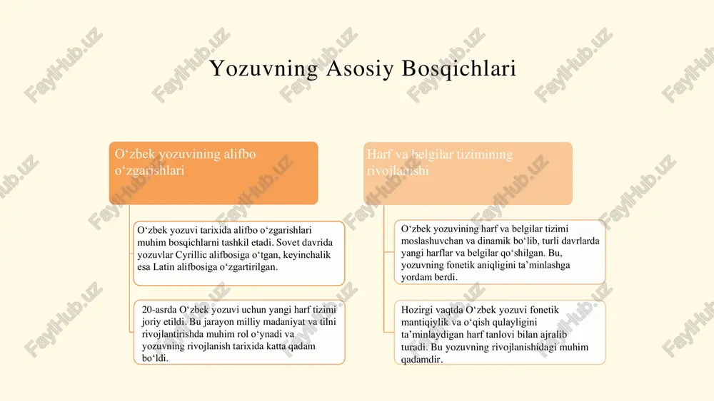 tarixining rivojlanishida muhim ahamiyat kasb etadi. yozuv va madaniyat o‘rtasidagi bog‘liqlikni mustahkamlash uchun kelajakdagi imkoniyatlarni muhokama qilish, o‘zbek yozuvi tarixining zamonaviy holati va rivojlanish istiqbollari haqida fikrlar bilan yakunlash, milliy madaniyatimizni rivojlantirishda muhim ahamiyatga ega. foydalanilgan adabiyotlar 1. ismoilov, m. o'zbek yozuvi va alifbolar tarixidan. o'zbekiston milliy kutubxonasi nashriyoti, 2015. 2. qodirov, r. o'zbek yozuvining rivojlanishi va alifbo o'zgarishlari. o'zbekiston fanlar akademiyasi, 2018. 3. toshpulatov, s. yozuv va madaniyat: o'zbek yozuvining ijtimoiy ta'siri. toshkent: ilmiy nashr, 2020. 4. abdullayev, a. o'zbek yozuvi tarixidan maqolalar to'plami. o'zbekiston respublikasi matbuot va axborot agentligi, 2019. 5. karimov, b. o'zbek yozuvi tarixining zamonaviy yondashuvlari. o'zbekiston davlat universiteti ilmiy- tadqiqot jurnali, 2021. designed by slides carnival e'tiboringiz uchun rahmat! https://www.slidescarnival.com/ https://www.slidescarnival.com/