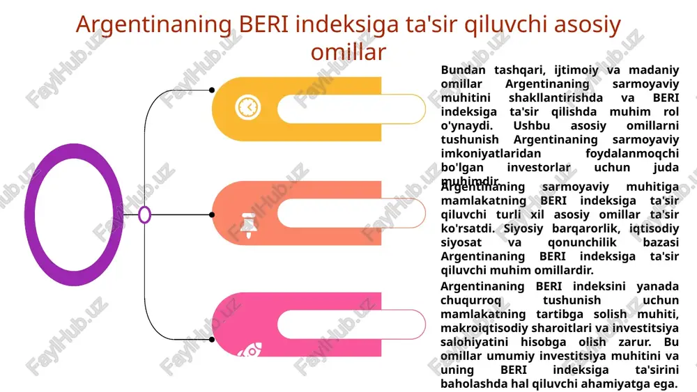 titsiyalar salohiyatini aniqlashda hal qiluvchi ahamiyatga ega. 03 hukumat siyosati beri indeksiga ta'sir qilishda va shuning uchun argentinaning investitsion muhitini shakllantirishda muhim rol o'ynaydi. investorlar argentinaga sarmoya kiritish uchun potentsial xavf va imkoniyatlarni baholash uchun mamlakatning siyosiy qarorlari va islohotlarini diqqat bilan kuzatib boradilar. argentinaning beri indeksini shakllantirishda hukumat siyosatining roli argentinaning beri indeksining boshqa mamlakatlar bilan qiyosiy tahlili argentinaning sarmoyaviy muhiti ortib borayotgan qiziqish mavzusidir. u jozibador, ammo murakkab bozorga aylantiradigan noyob imkoniyatlar va qiyinchiliklarni taqdim etadi. uning jozibadorligini baholash uchun beri indeksi boshqa mamlakatlar bilan har tomonlama qiyosiy tahlilni taqdim etadi. u argentinaning mavqei va investitsion salohiyati haqida qimmatli tushunchalarni taqdim etadi. siyosiy xavf, iqtisodiy ko'rsatkichlar va tartibga solish muhiti kabi asosiy ko'rsatkichlarni o'rganish orqali beri indeksi investorlarga argentinaning investitsiya istiqbollari to'g'risida asosli qarorlar qabul qilish imkonini beradi. argentinaning sarmoyaviy muhitini bashorat qilish argentinadagi investitsion muhit beri indeksi tomonidan yaqindan kuzatib boriladi, bu esa prognoz qilish uchun qimmatli …