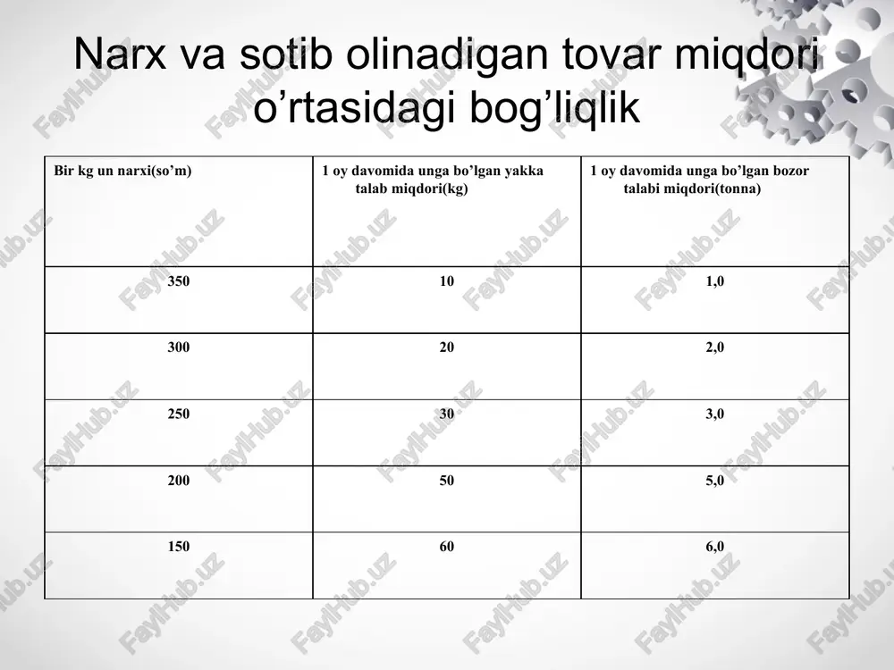 ehtiyoj va ehtiyoj talabiga oid ma'lumotlar - Page 4
