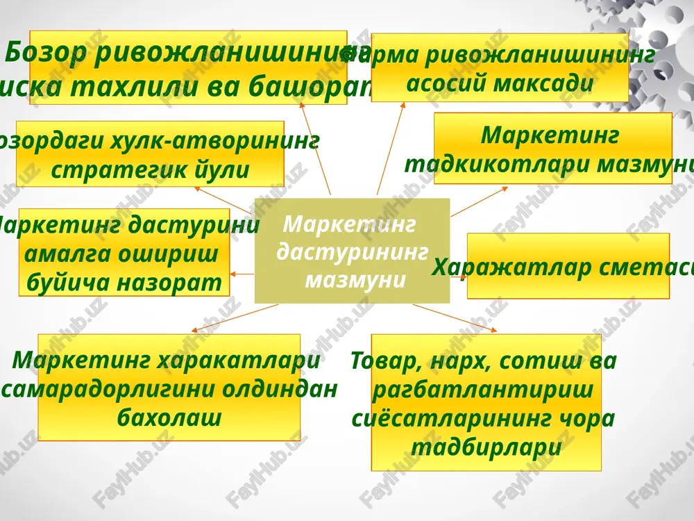 marketing dasturi - Page 4