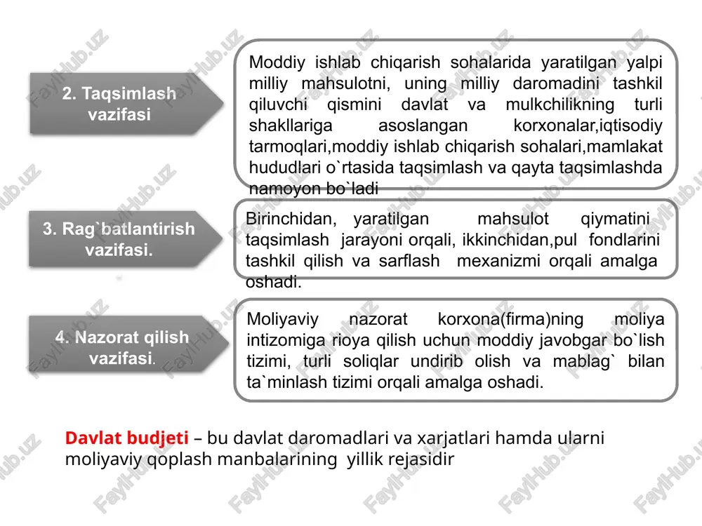 shum (v1)ni ta`minlaydi. 3. pul muomalasi va uning amal qilish qonuniyatlari. pulga bo`lgan talab va pul taklif. pul o`z vazifalarini bajarish jarayonidagi to`xtovsiz harakati pul muomalasi deyiladi. mamlakat pul tizimining muhim tarkibiy qismlari quyidagilardan iborat. milliy pul birligi ( so`m , dollar , iena, funt sterling, marka, va h.k.); naqd pul muomalasida qonuniy to`lov vositasi sifatida amal qiluvchi qog`oz, tanga va kredit pullar tizimi; pul emissiyasi, ya`ni belgilangan qonuniy tartibda pulni muomalaga chiqarish tizimi; pul muomalasini tartibga soluvchi davlat idoralari. pul muomalasi naqd va kredit pullar yordamida amalga oshiriladi. naqd pul muomalasi: muomalada mavjud bo`lgan pul massasi naqd va kredit pullarni qo`shish yo`li bilan aniqlanadi. bank biletlari metal tangalar naqd pulsiz hisoblar: cheklar kredit kartochkalar veksellar to`lov tabriknomalar muomalani ta`minlash uchun zarur bo`lgan pul miqdori quyidagi omillarga bog`liq: 1. muayyan davrda(masalan, bir yil davomida) sotilishi va sotib olinishi lozim bo`lgan tovarlar summasi. 2. pul birligini aylanish xizmati. 3.kreditning rivojlanganlik darajasi, …