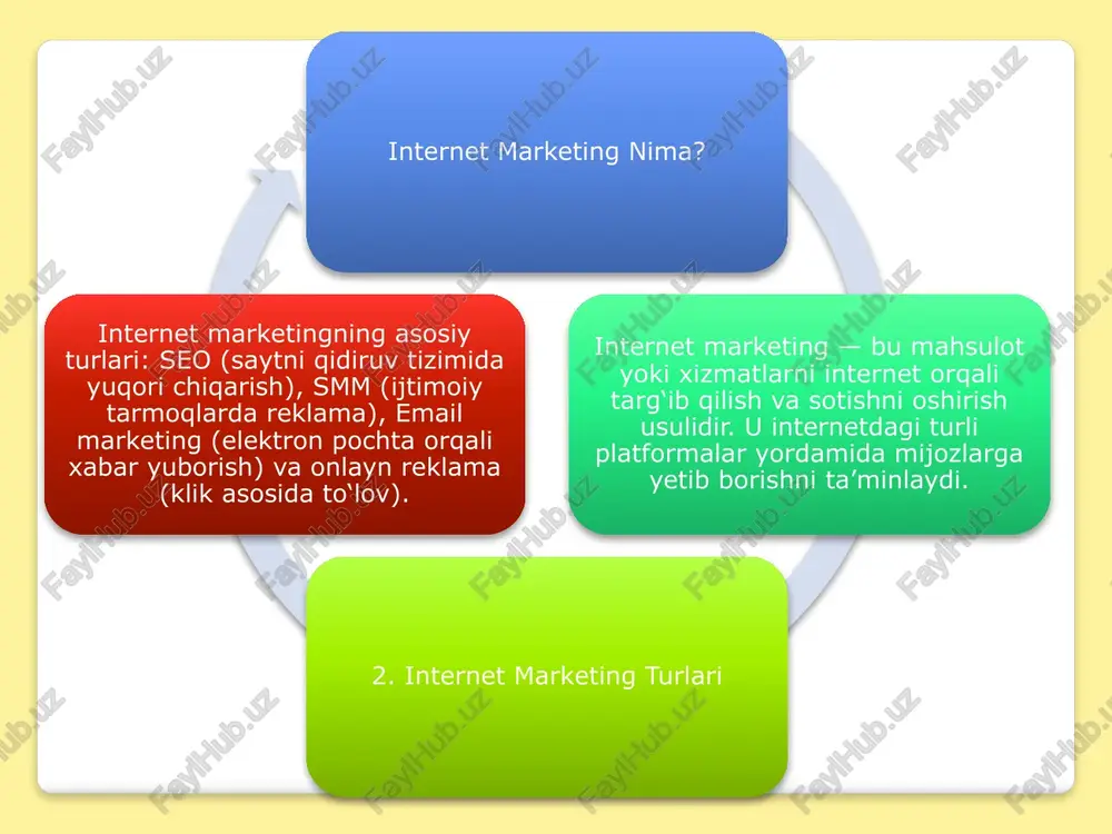 internet marketing va reklama - Page 4