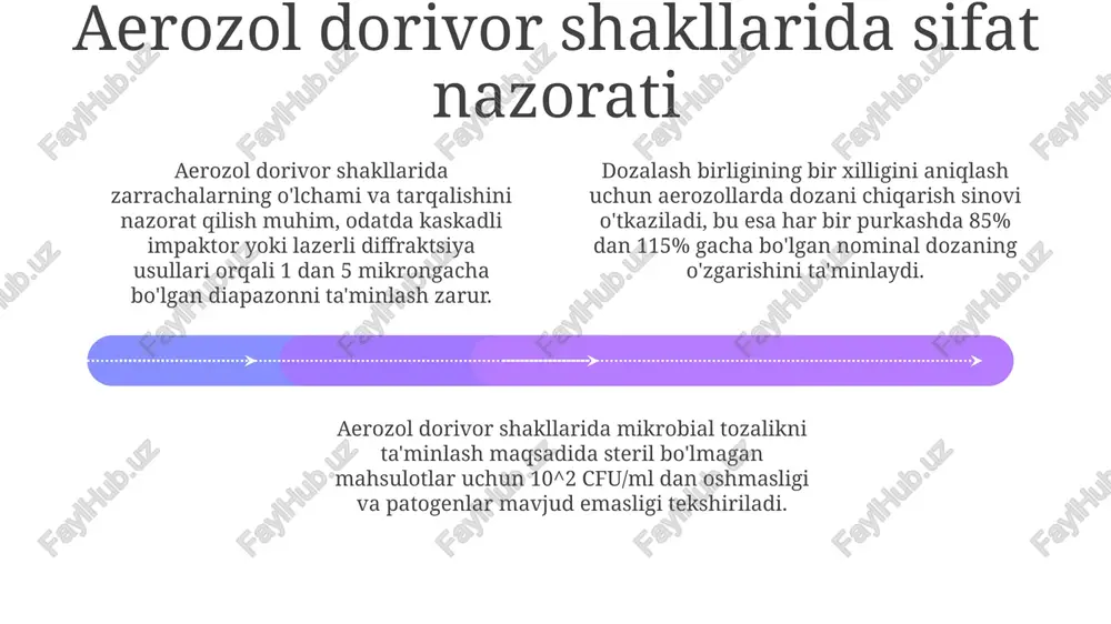 aerozol dorivor shakllarini standartlashtirish - Page 4