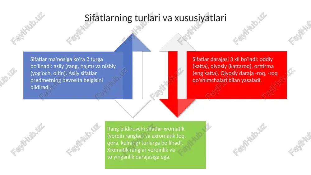 sifatsoʻzturkumlarini oʻrganish darslari - Page 4