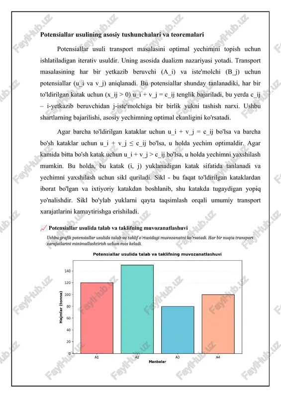 tlarini kamaytirishga erishiladi. bu jarayon barcha bo'sh kataklar uchun u_i + v_j - c_ij ≤ 0 sharti bajarilmaguncha davom ettiriladi. 📈 potentsial usuli bilan transport masalasini optimallashtirish jarayoni ushbu jadval potensial usuli orqali transport masalasini optimallashtirish bosqichlaridagi umumiy xarajatlarning o'zgarish tendentsiyasini ko'rsatadi. potentsiallar usulining nazariy asoslari va boshlang'ich yechimni topish potentsiallar tizimini aniqlash transport masalasini yechishda potentsiallar tizimi muhim rol o'ynaydi. potentsiallar – bu har bir yetkazib beruvchi (a_i) va iste'molchi (b_j) uchun aniqlanadigan qiymatlar (u_i va v_j). ular masalaning optimal yechimini topishda yordam beradi. potentsiallar tizimini aniqlash uchun asosiy talab shundan iboratki, bazis katakchalar uchun quyidagi shart bajarilishi kerak: u_i + v_j = c_ij, bu yerda c_ij – i-chi yetkazib beruvchidan j-chi iste'molchiga yuk tashish narxi. bazis katakchalar – bu transport jadvalida nolga teng bo'lmagan yuk tashish hajmlari bo'lgan katakchalardir. potentsiallar tizimini hisoblash jarayonida birinchi navbatda biror yetkazib beruvchi yoki iste'molchining potentsiali ixtiyoriy ravishda nolga teng qilib olinadi (masalan, …